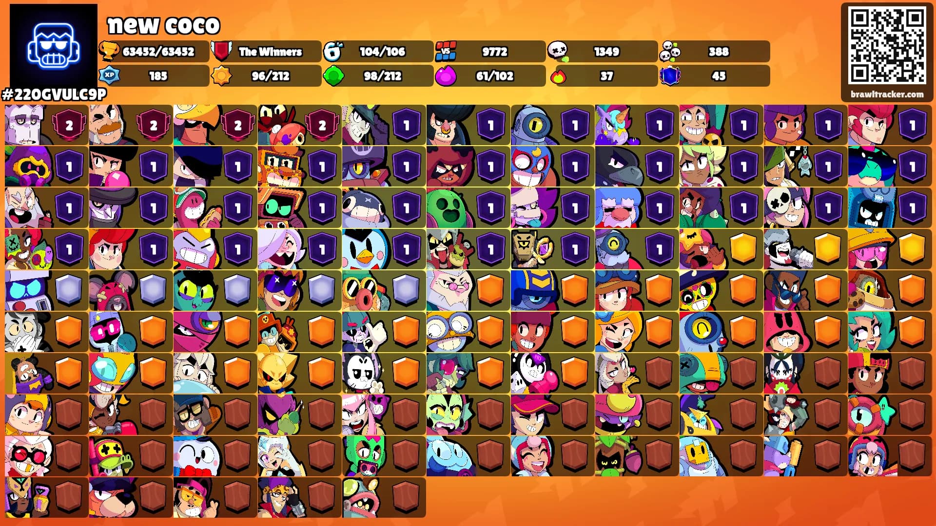 new coco's Ranks