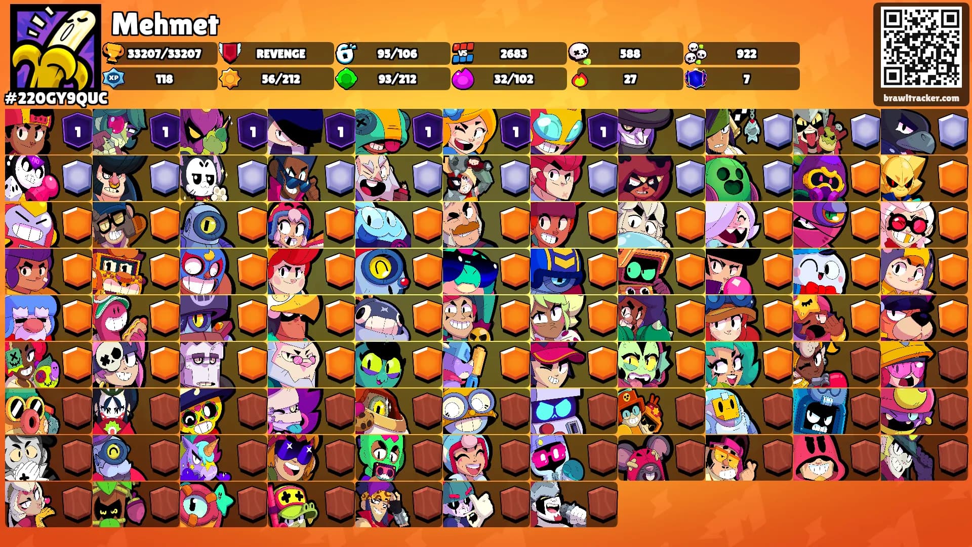 Mehmet's Ranks
