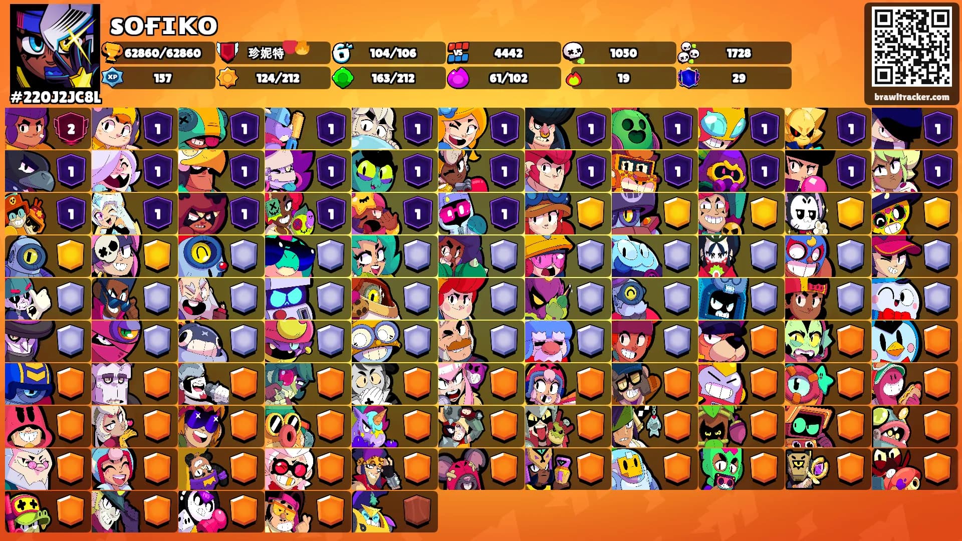 sᴏғɪᴋᴏ's Ranks