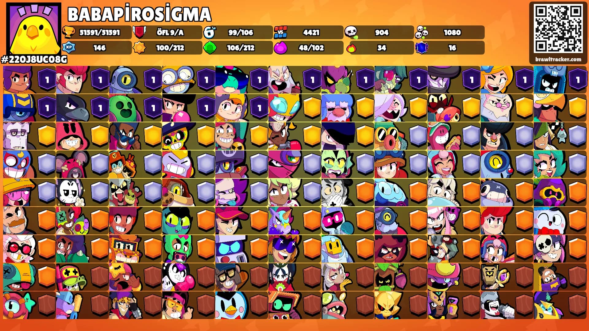 BABAPİROSİGMA's Ranks