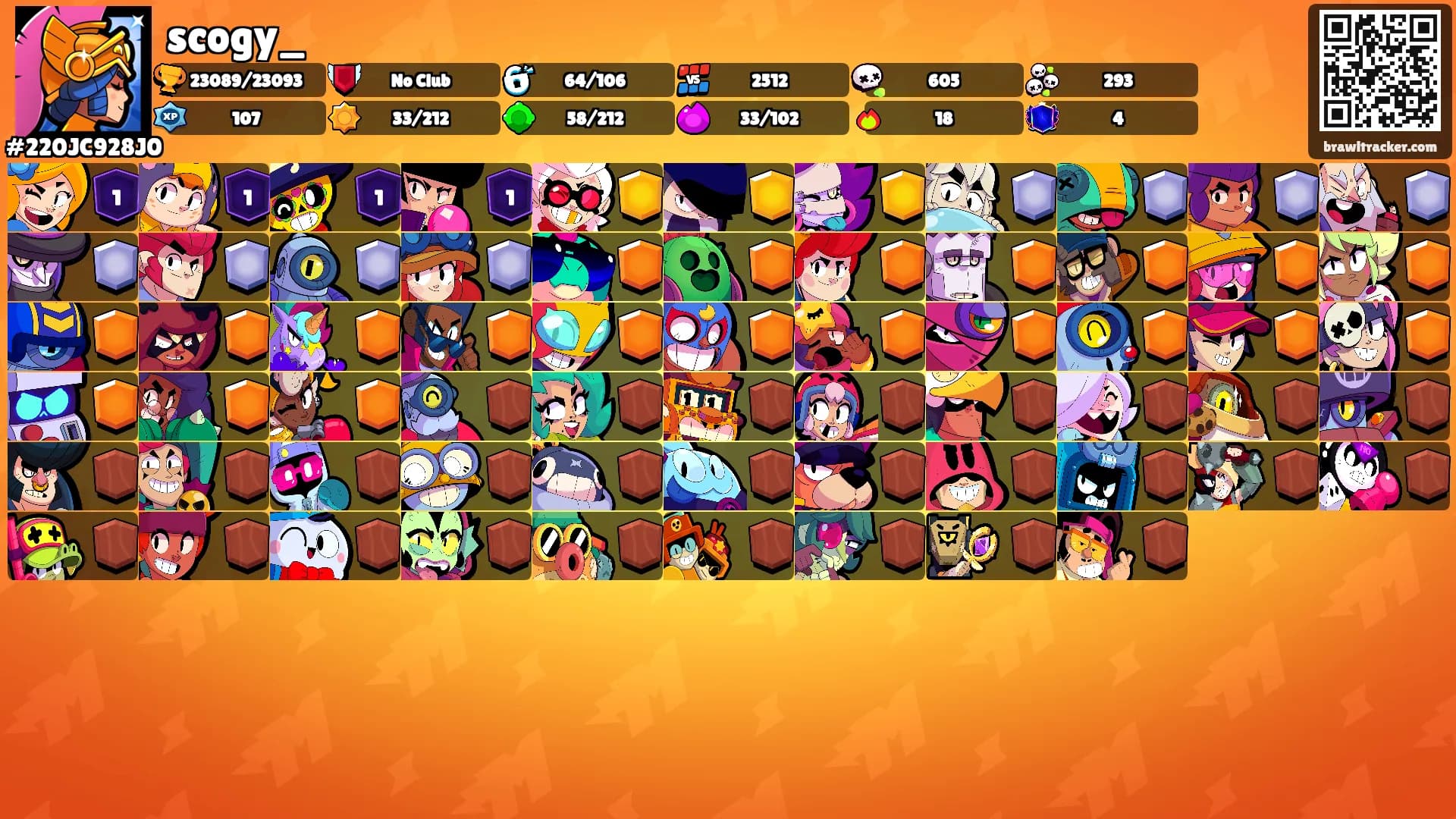 scogy_'s Ranks