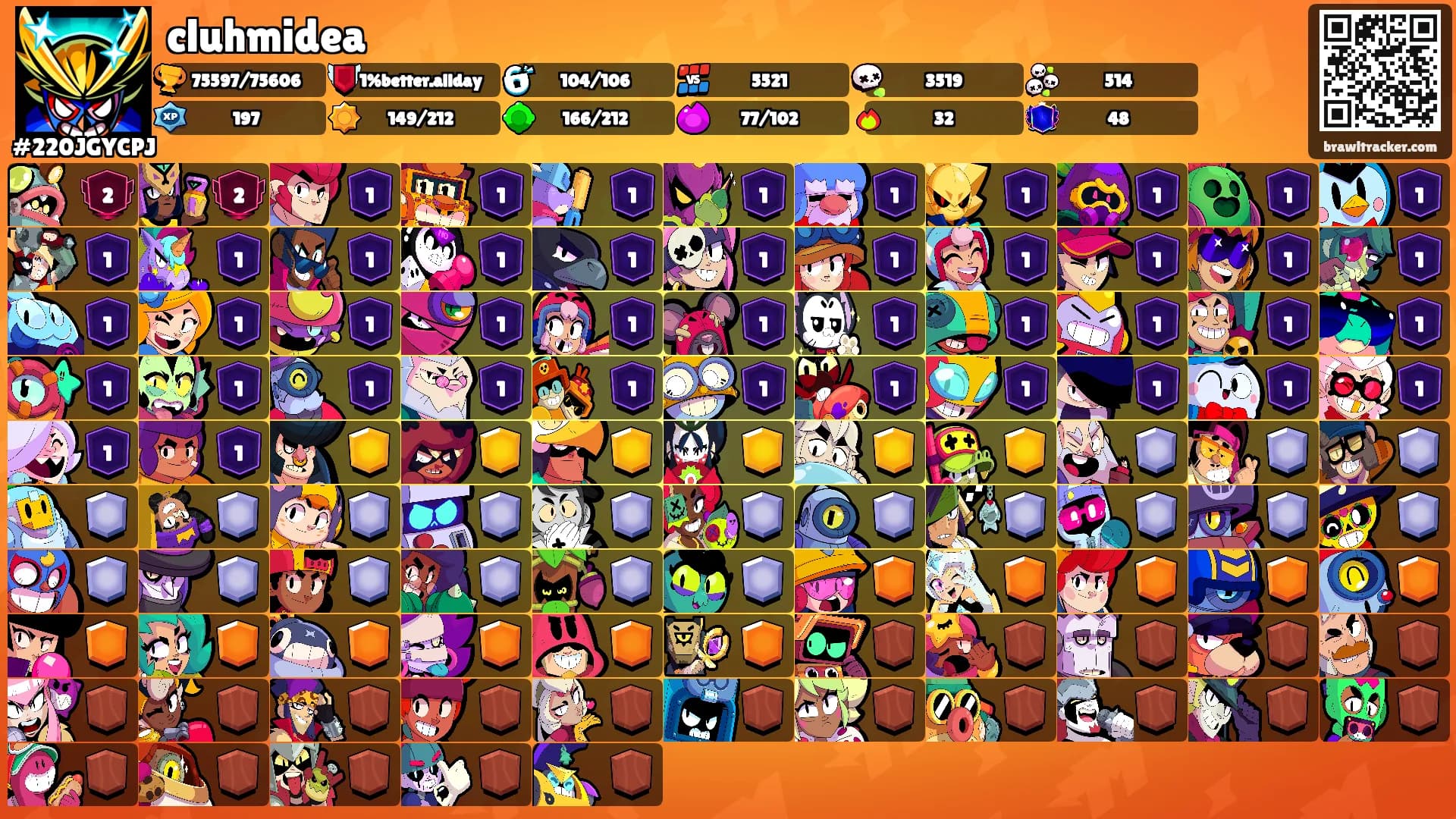 cluhmidea's Ranks