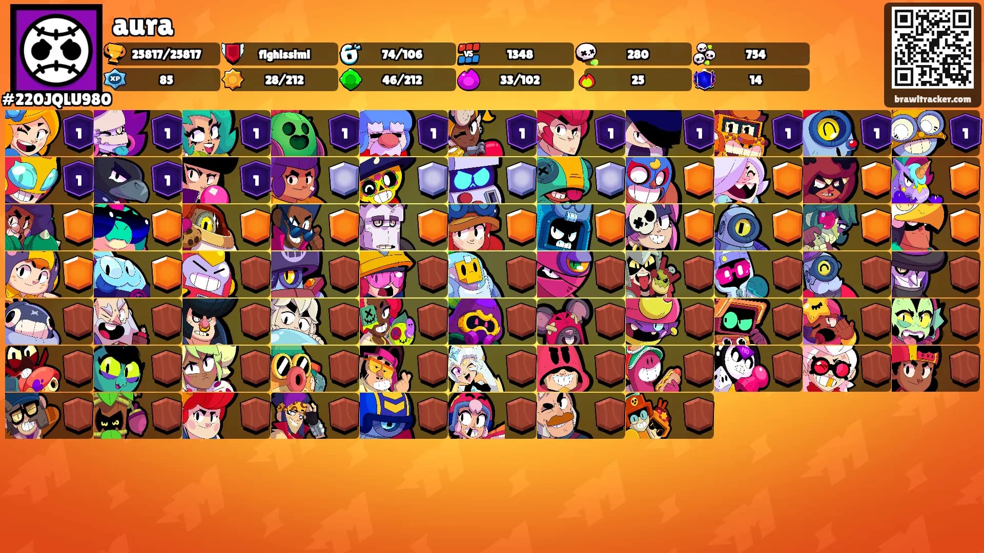 aura's Ranks