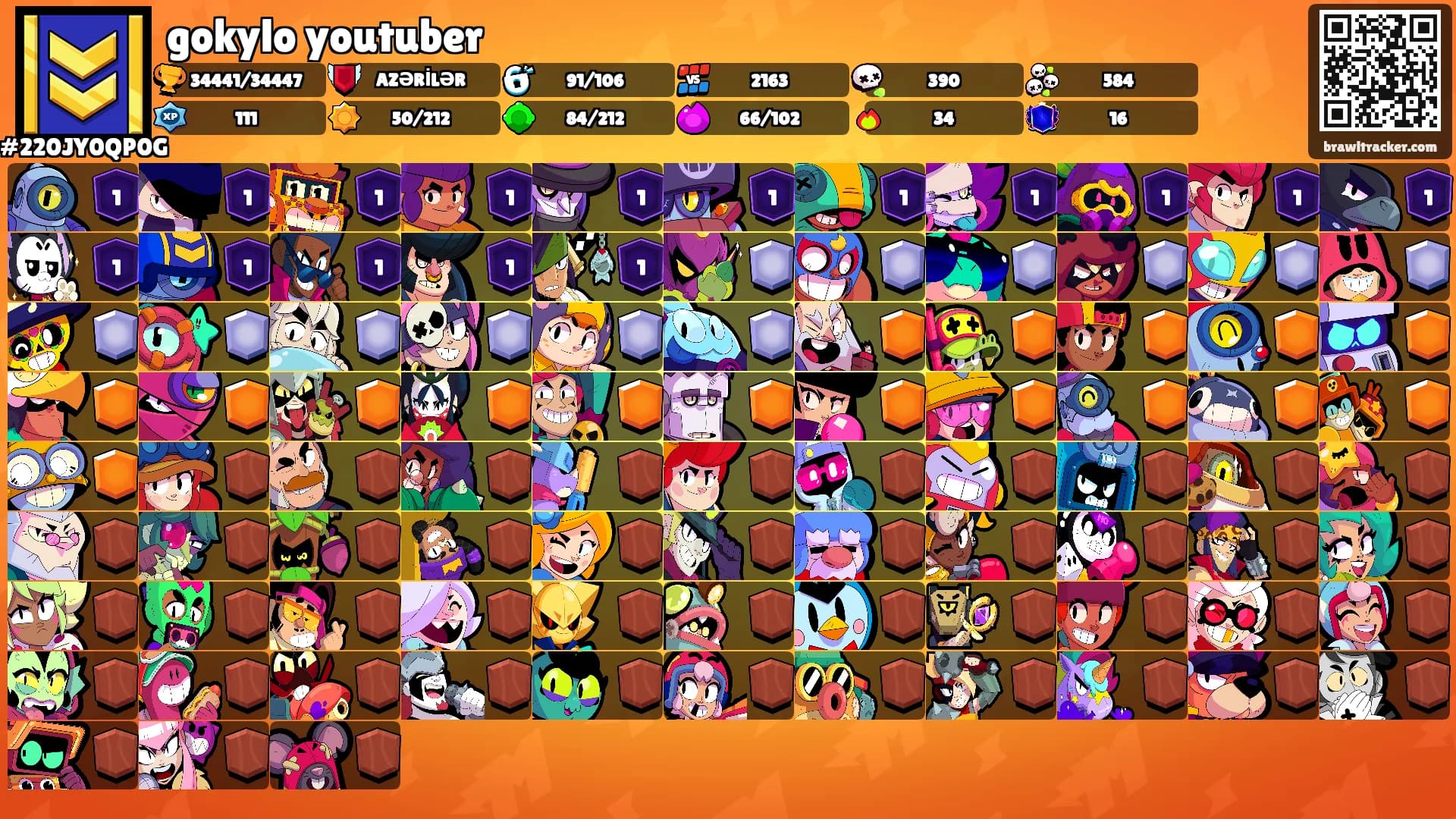 gokylo youtuber's Ranks