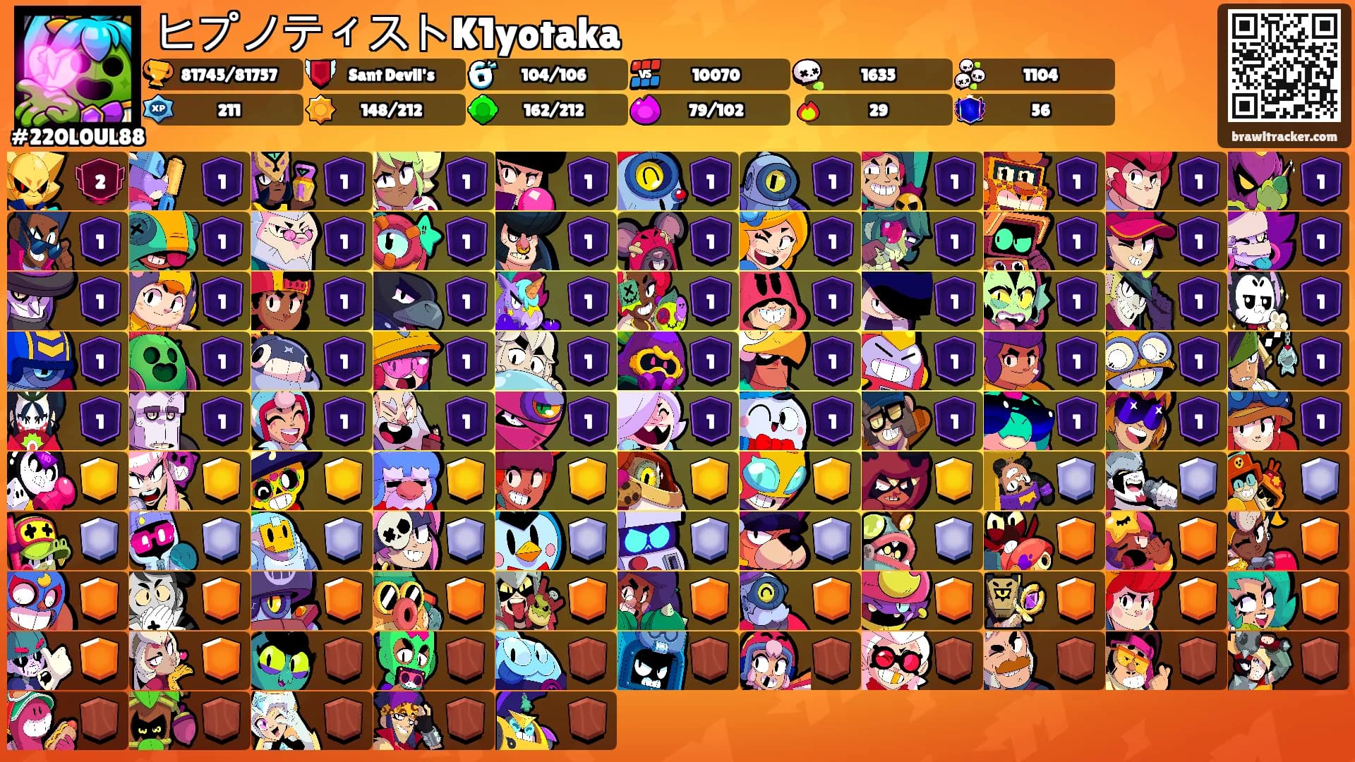 ヒプノティストK1yotaka's Ranks