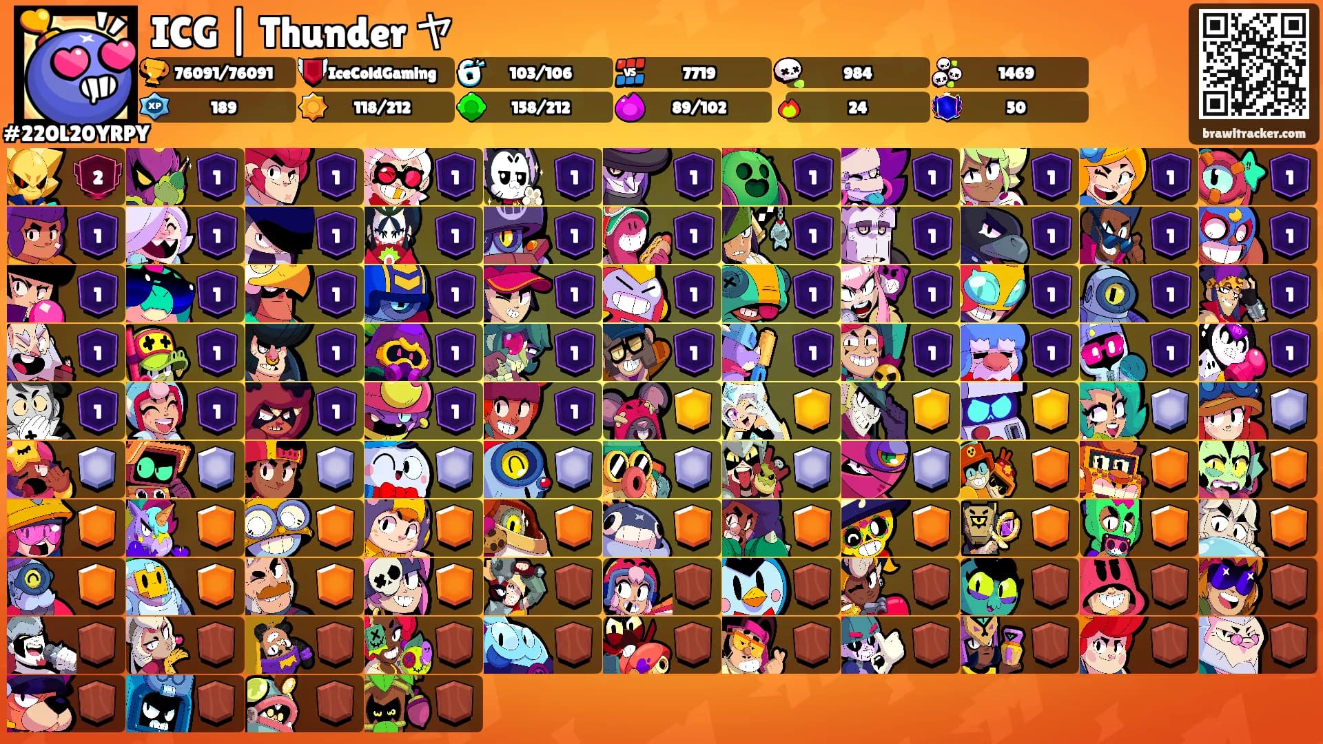 ICG | Thunder ヤ's Ranks