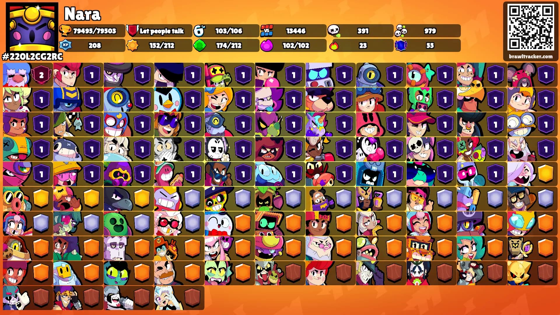 Nara's Ranks