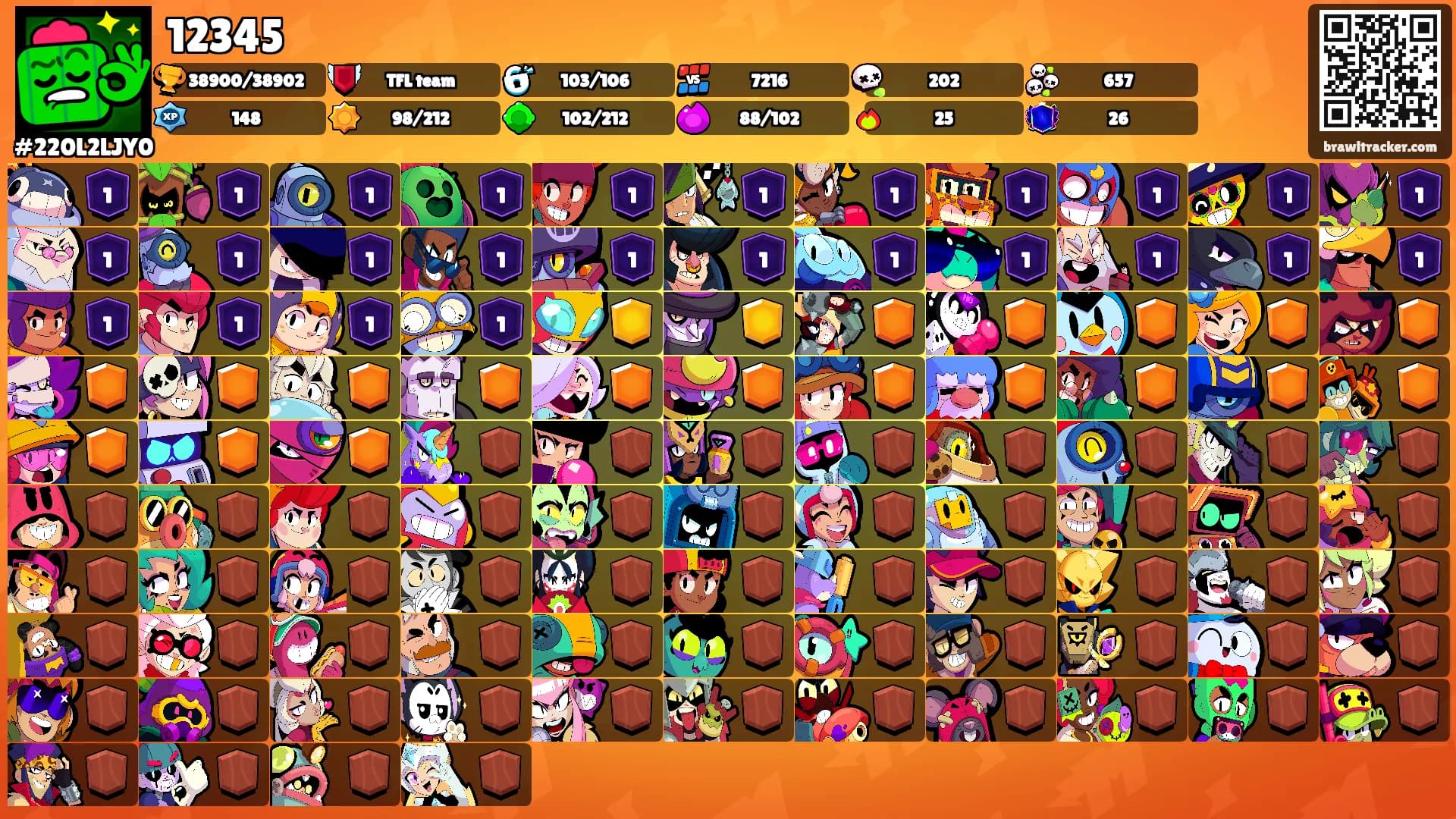 12345's Ranks