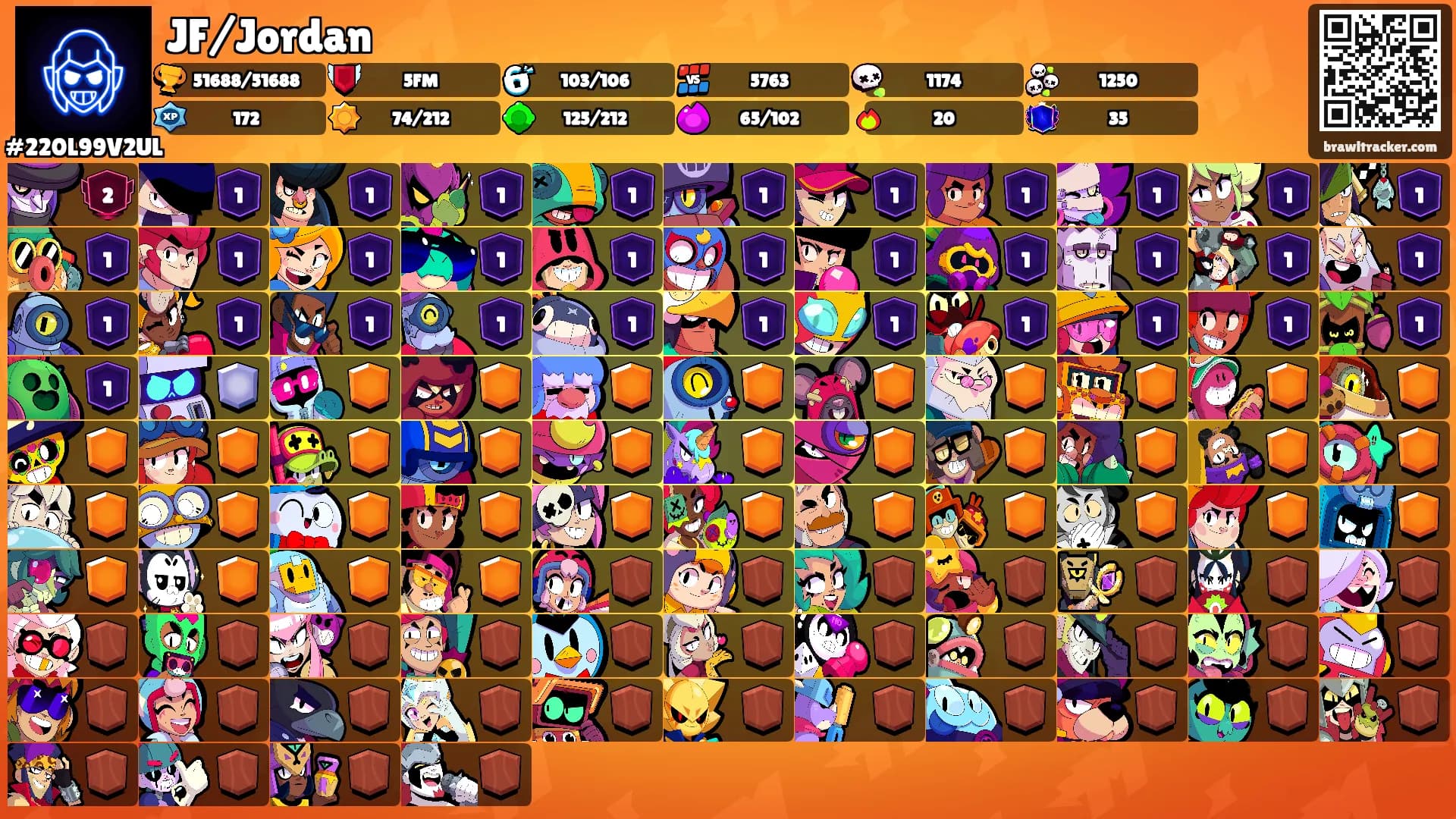 JF/Jordan's Ranks