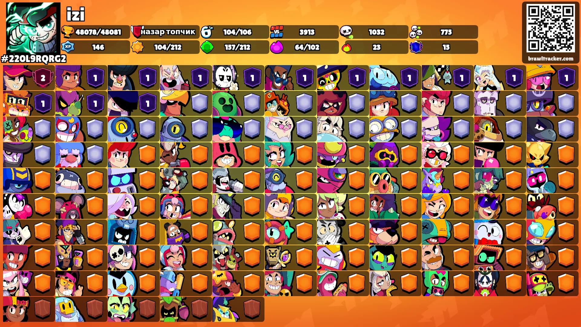 izi's Ranks