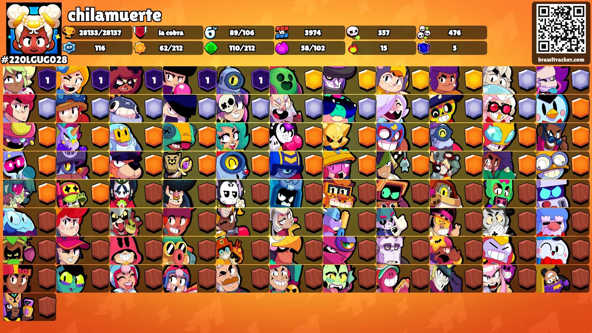 chilamuerte's Ranks
