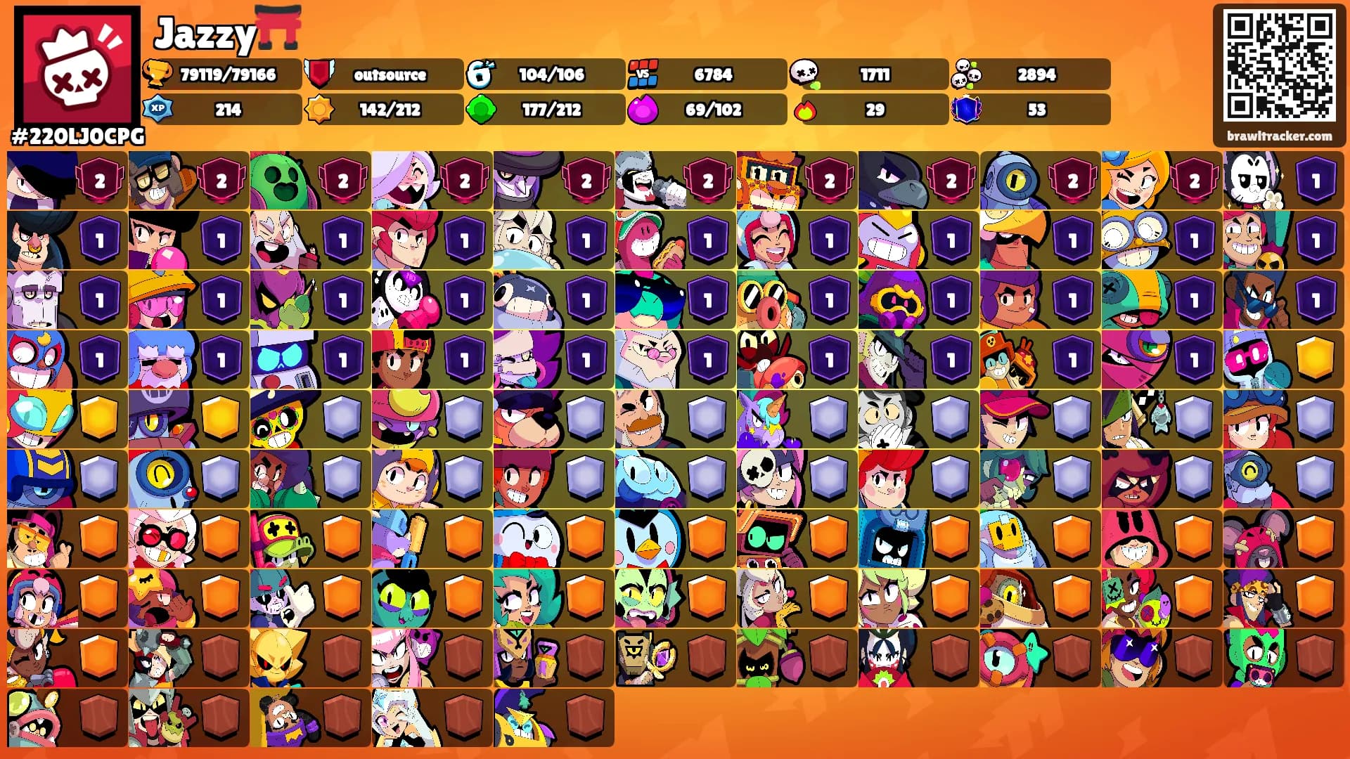Jazzy⛩️'s Ranks