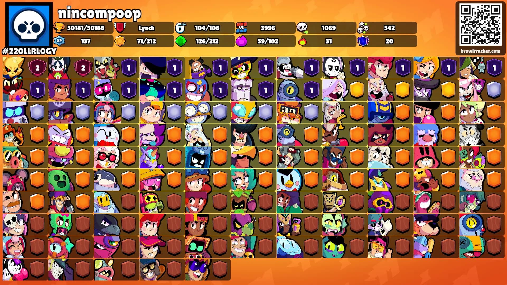 nincompoop's Ranks