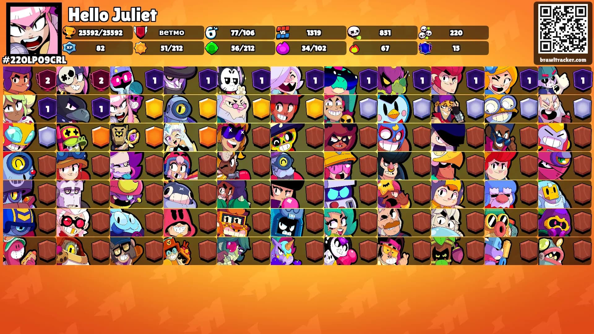 Hello Juliet's Ranks
