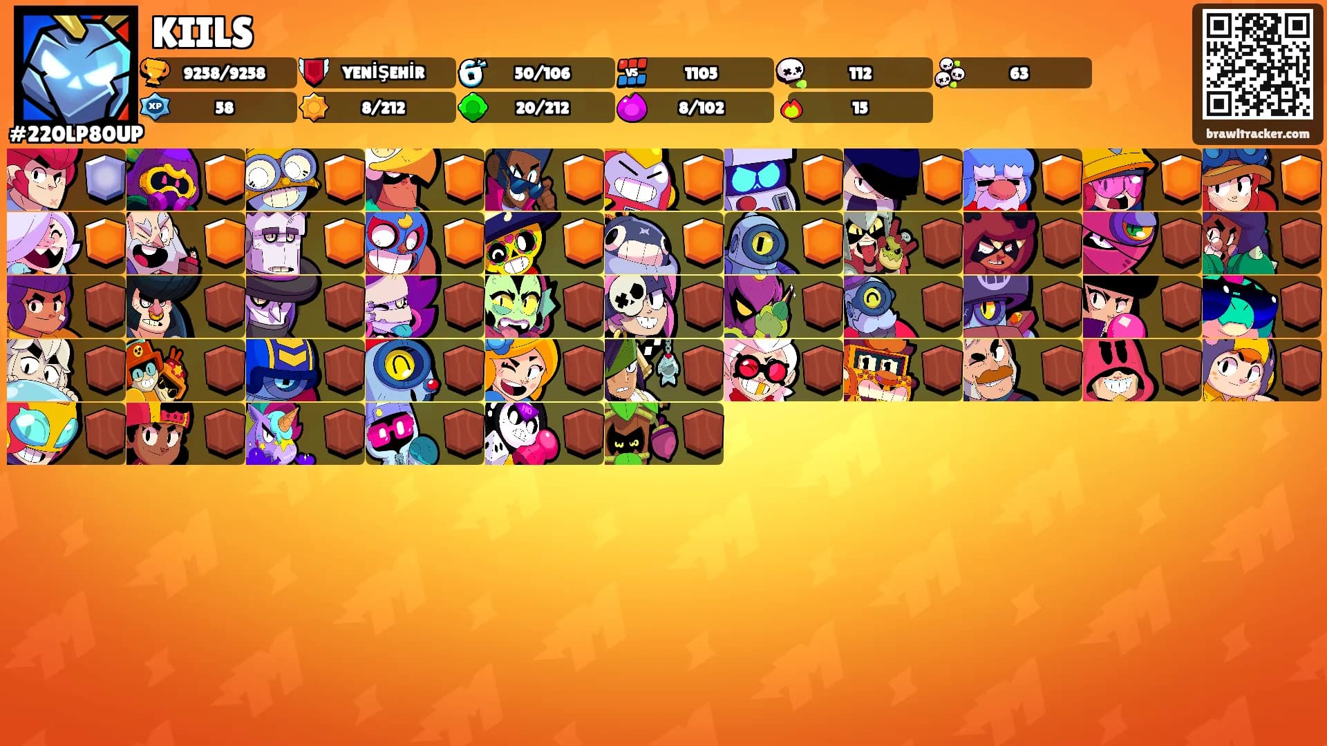 KIILS's Ranks
