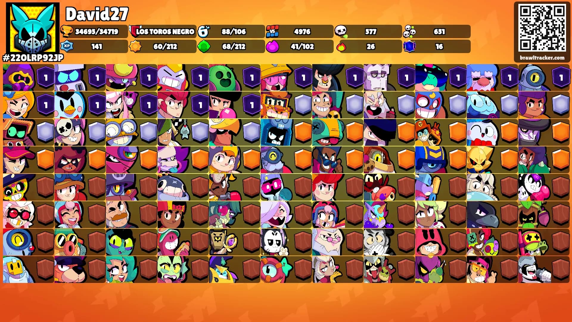 David27's Ranks