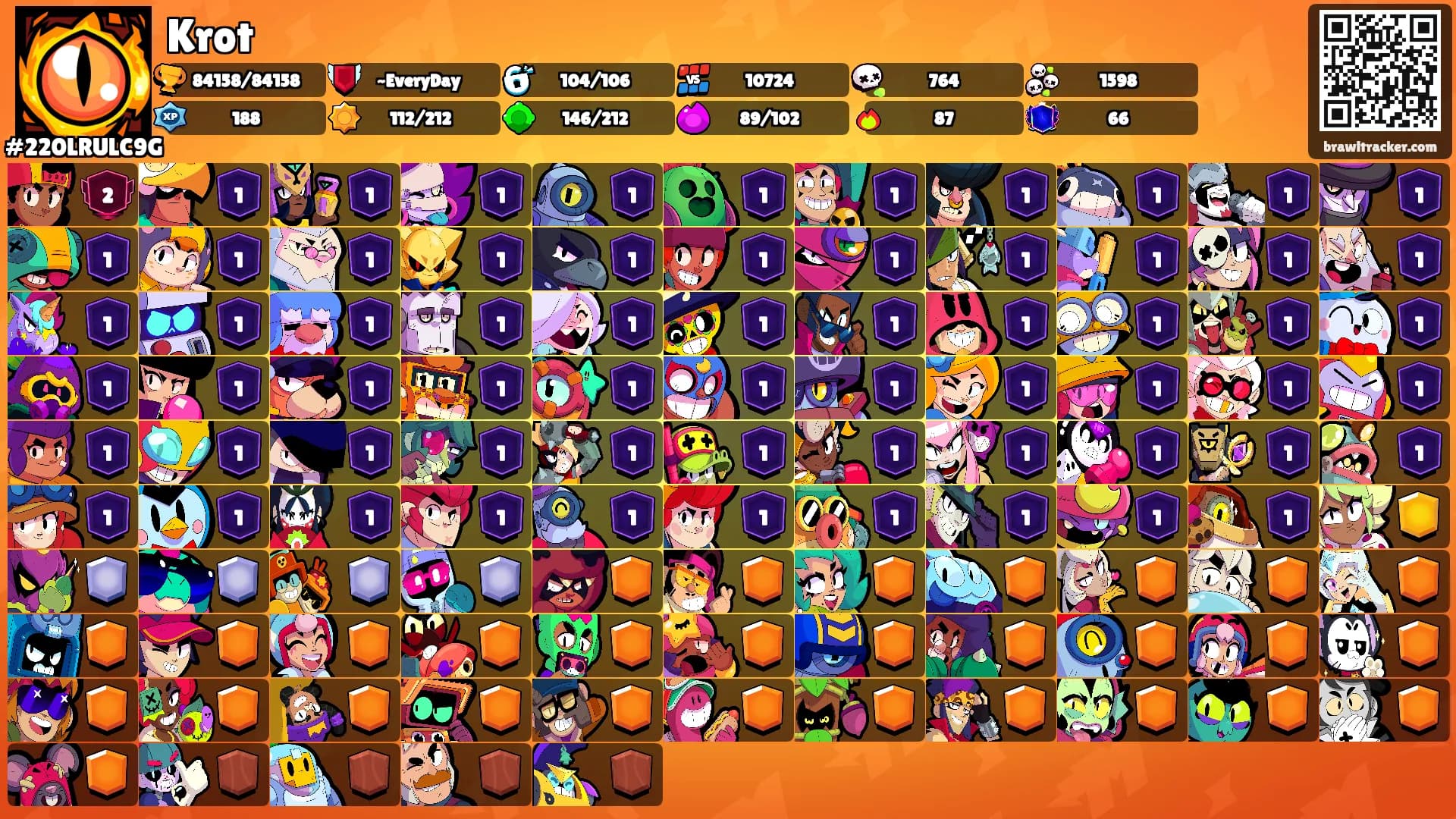 Krot's Ranks