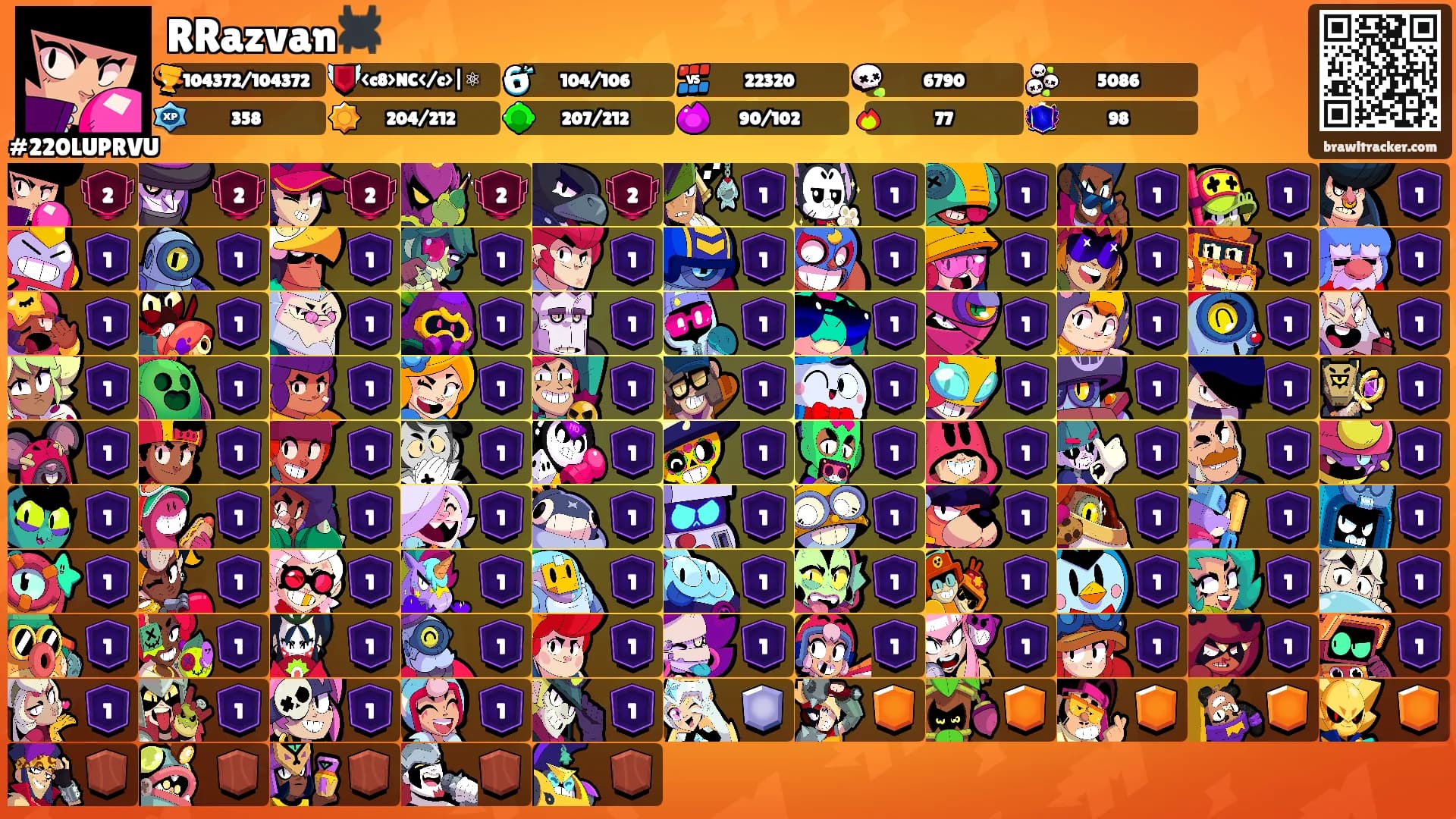 RRazvan🕷️'s Ranks