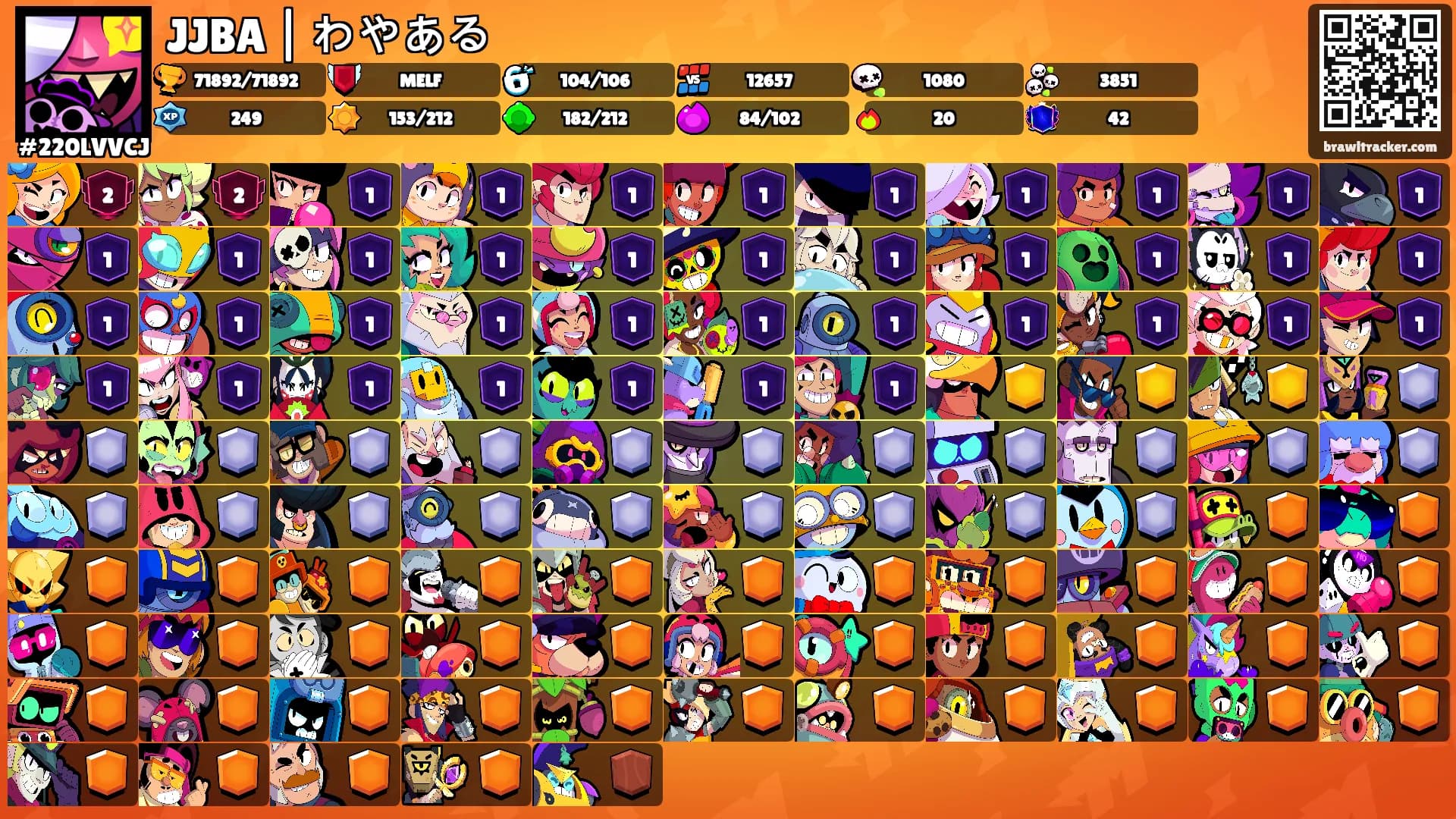 JJBA | わやある's Ranks