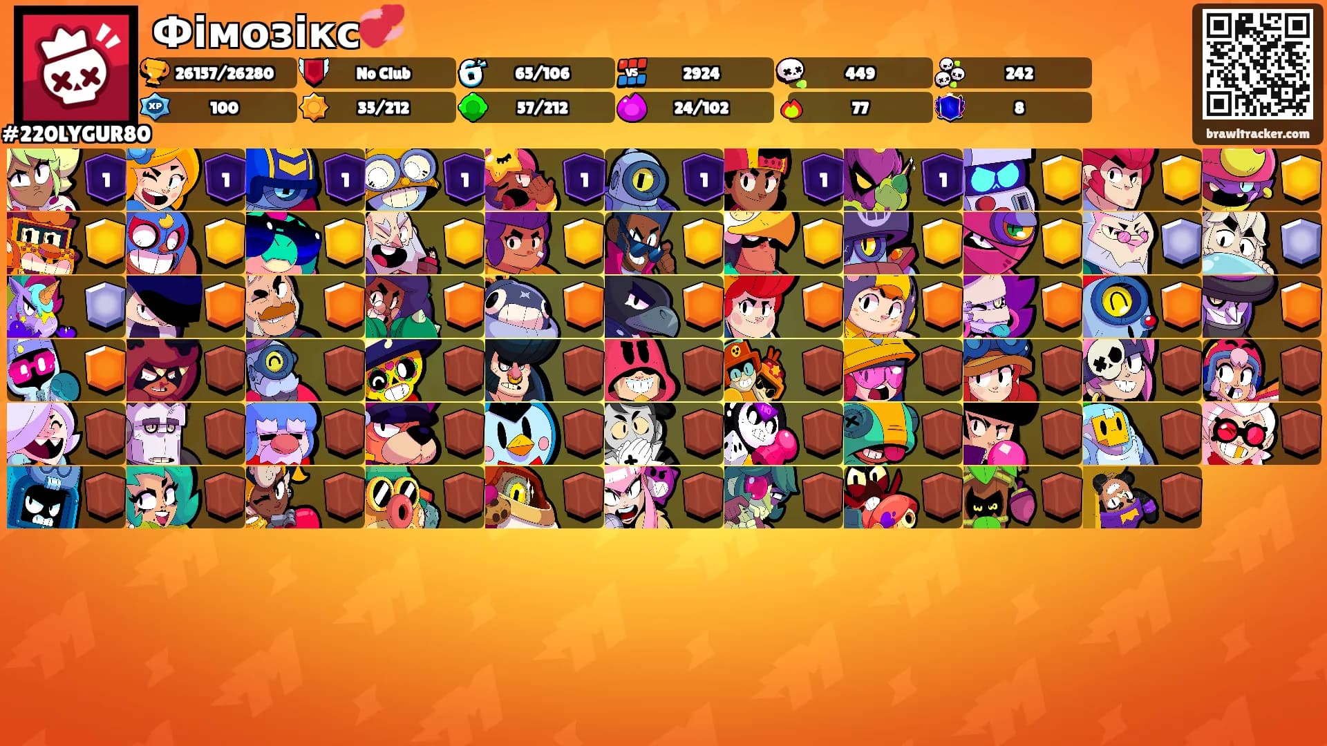 Фімозікс💞's Ranks