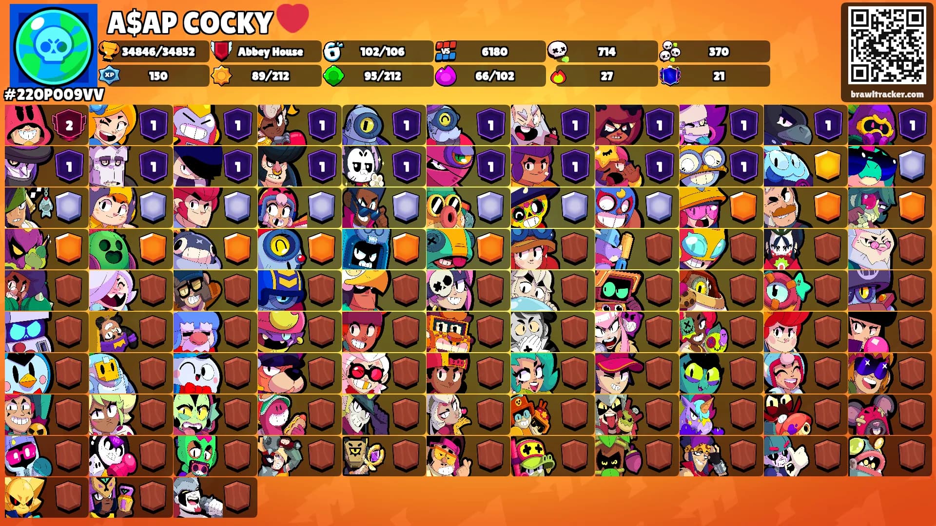 A$AP COCKY ❤️'s Ranks