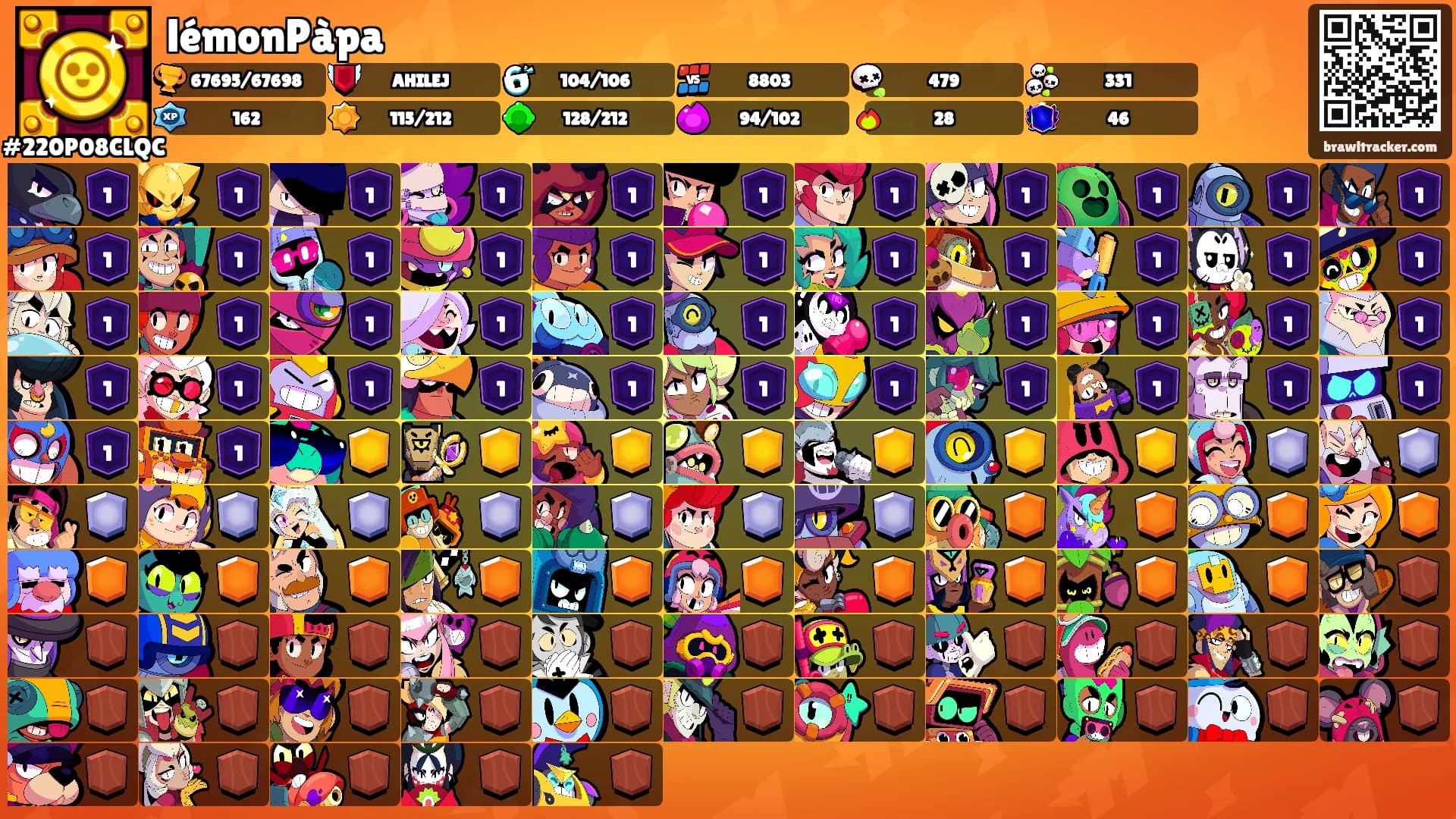 lémonPàpa's Ranks