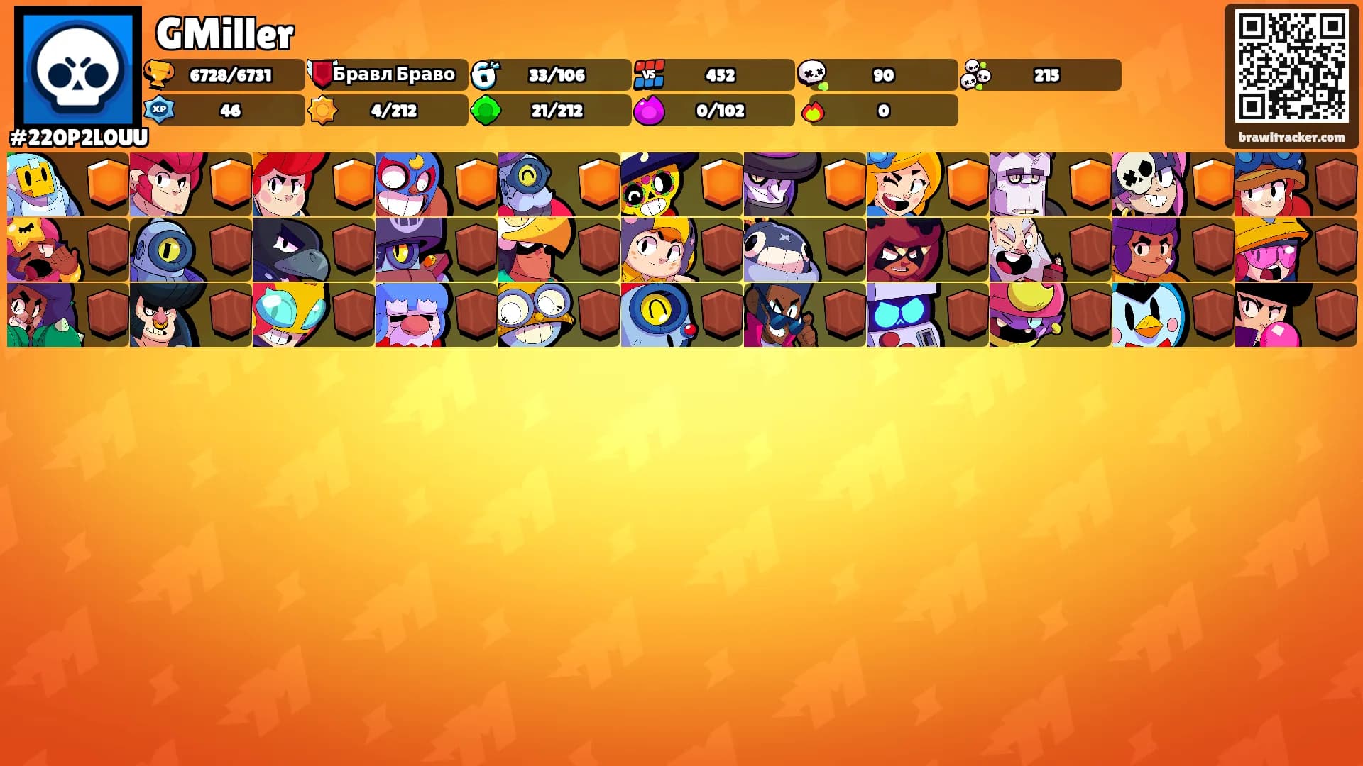 GMiller's Ranks