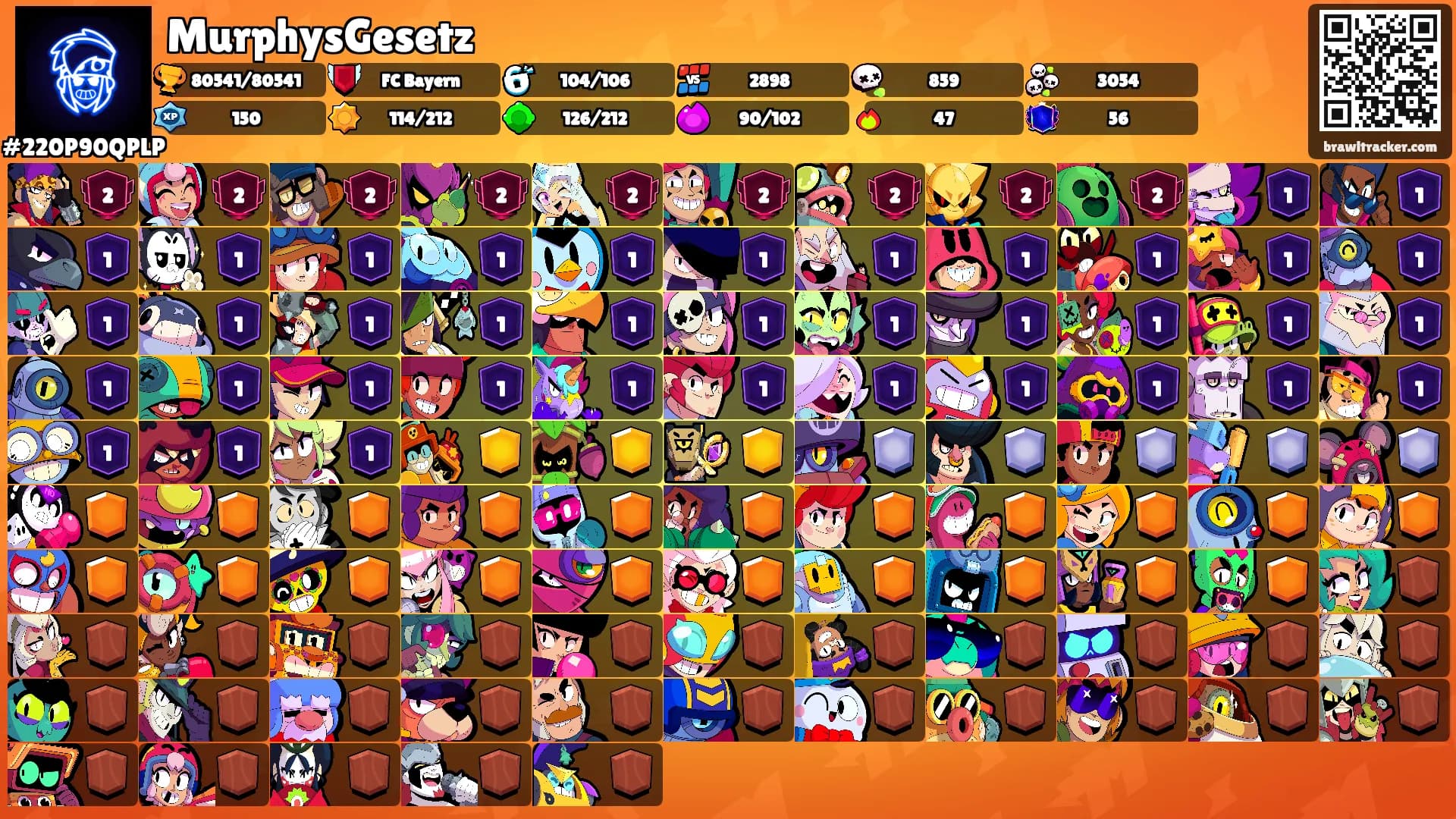 MurphysGesetz's Ranks