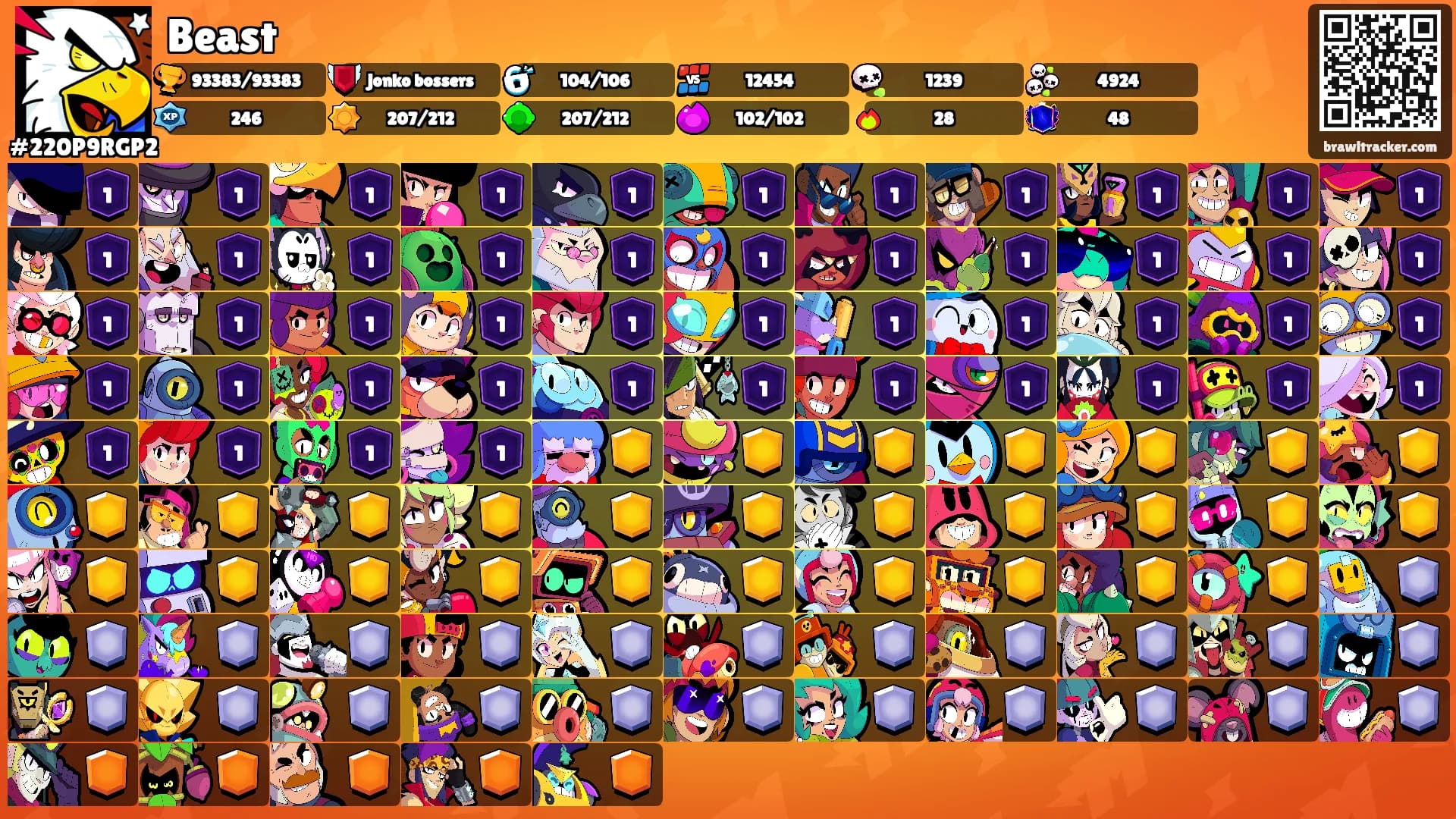 Beast's Ranks