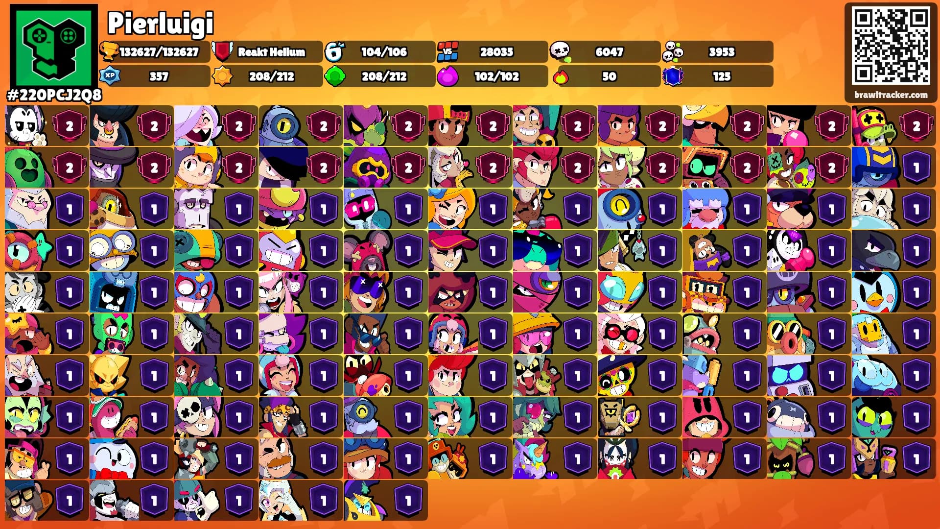 Pierluigi's Ranks
