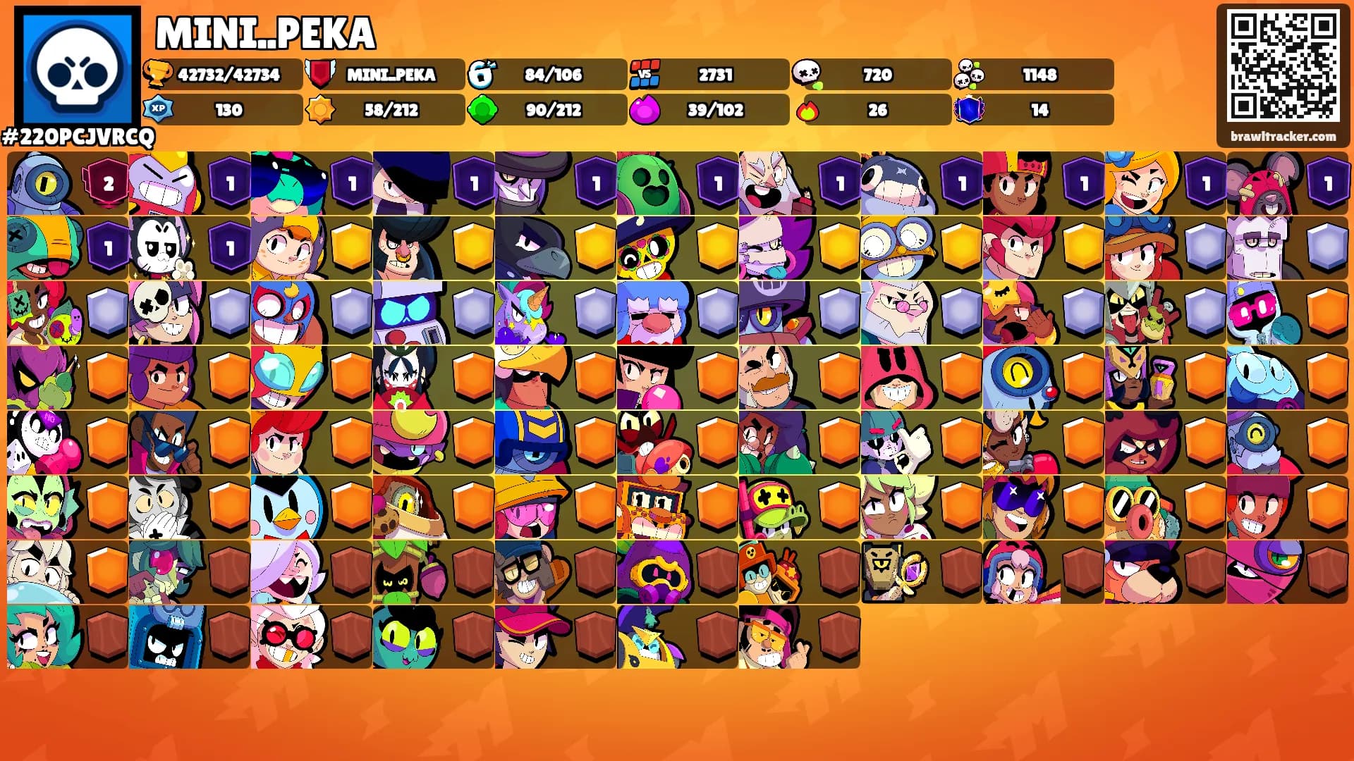 MINI..PEKA's Ranks
