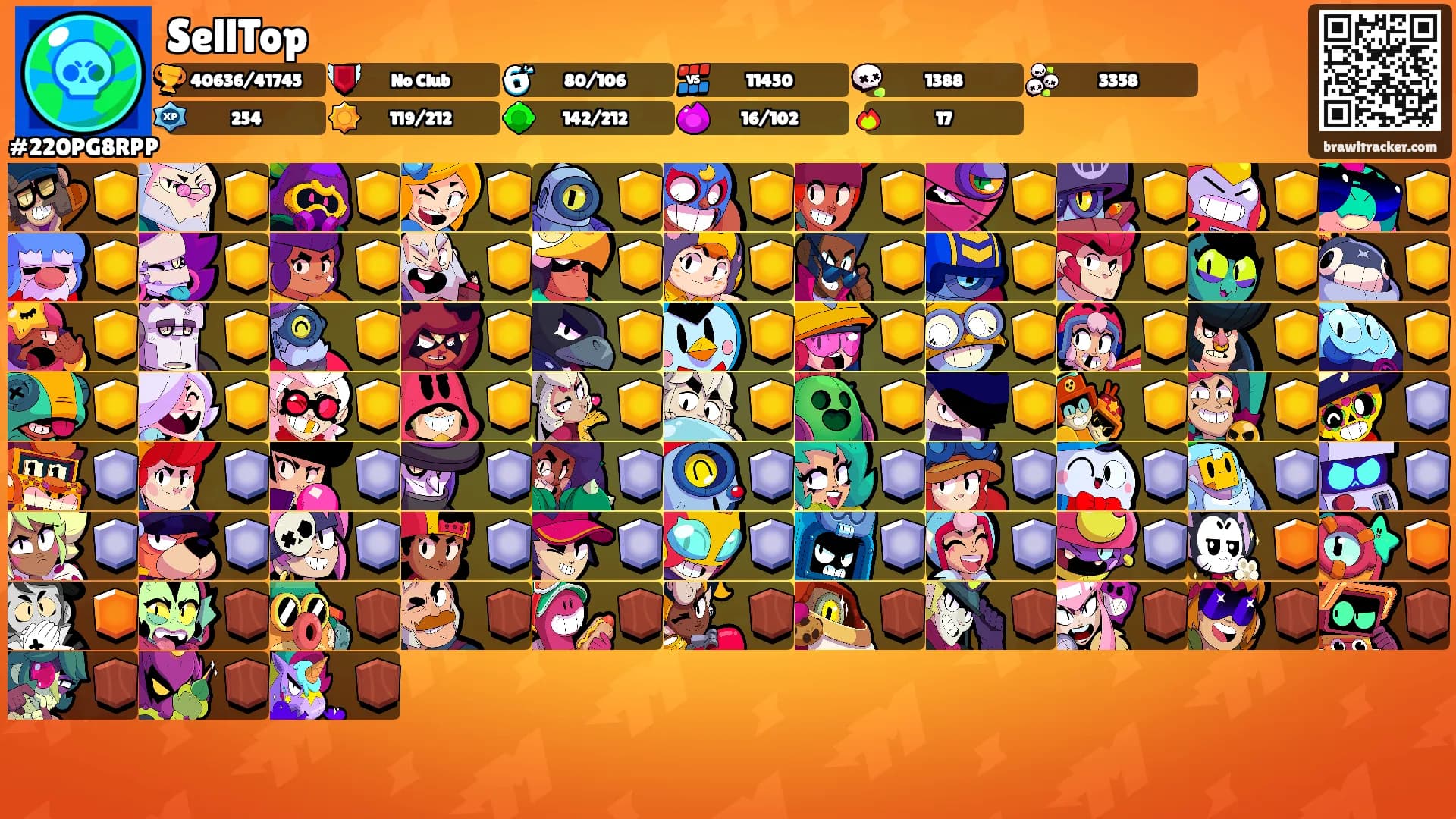 SellTop's Ranks