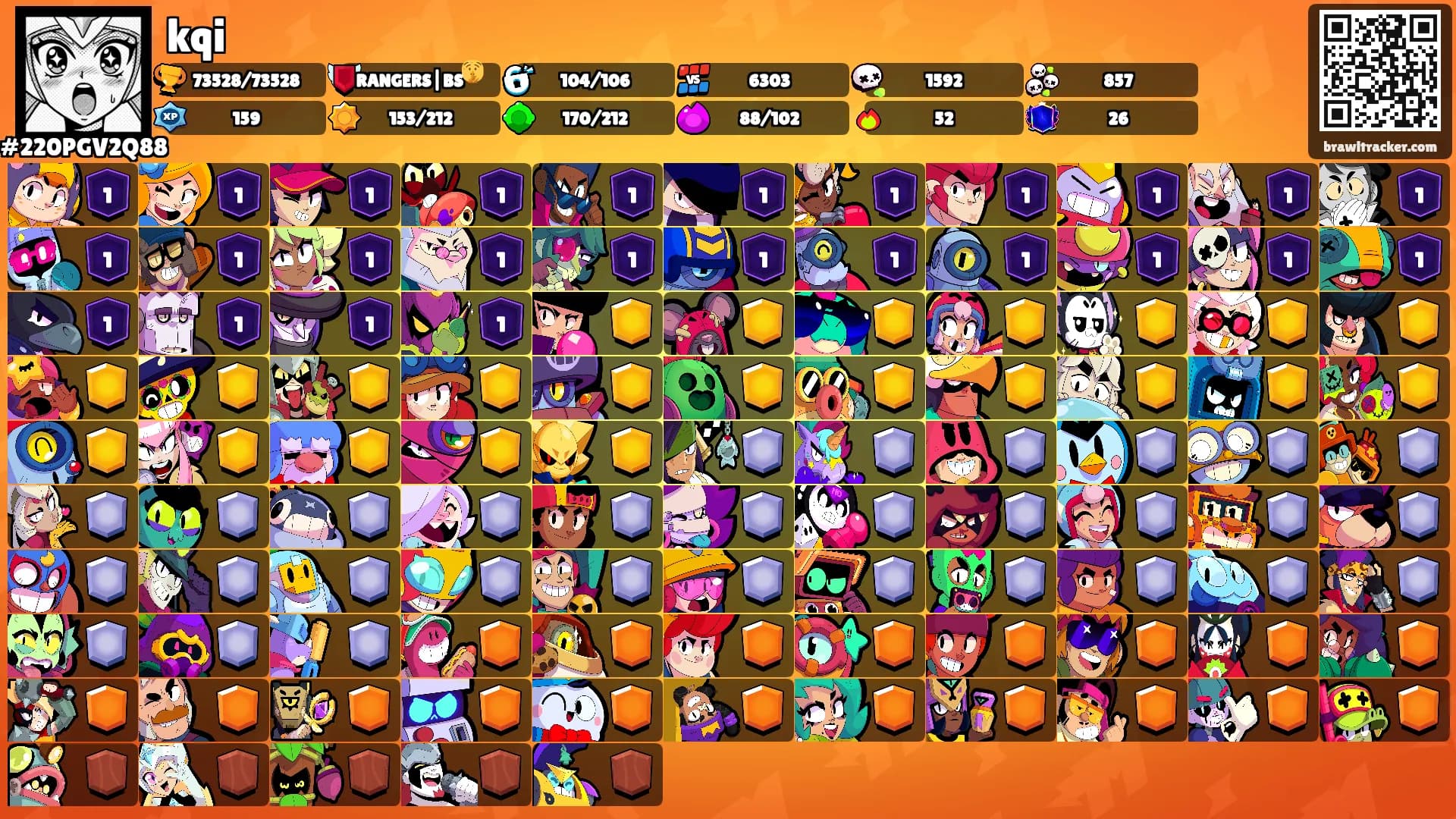kqi's Ranks
