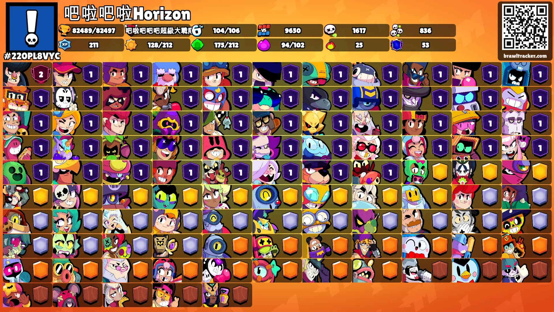 吧啦吧啦Horizon's Ranks