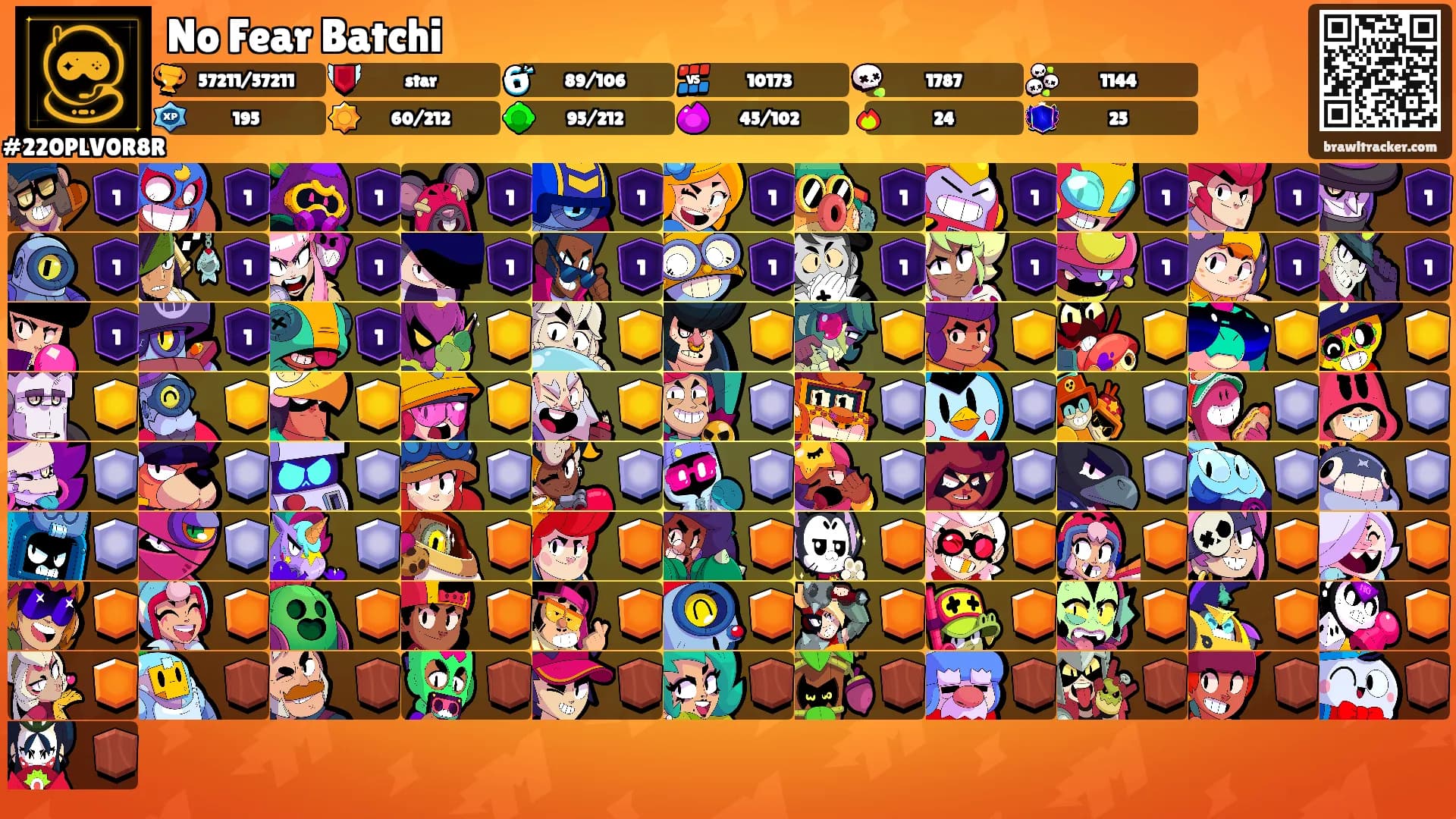 No Fear Batchi's Ranks