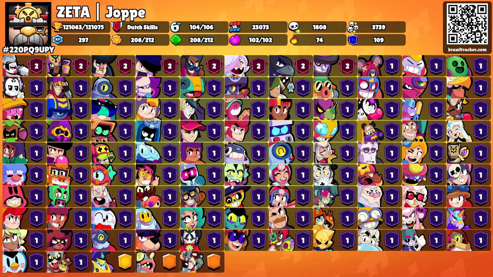 ZETA | Joppe's Ranks