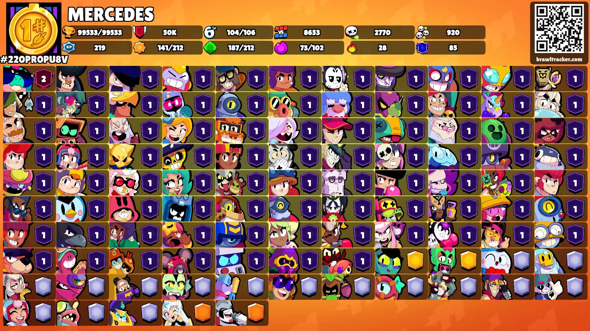 MERCEDES's Ranks