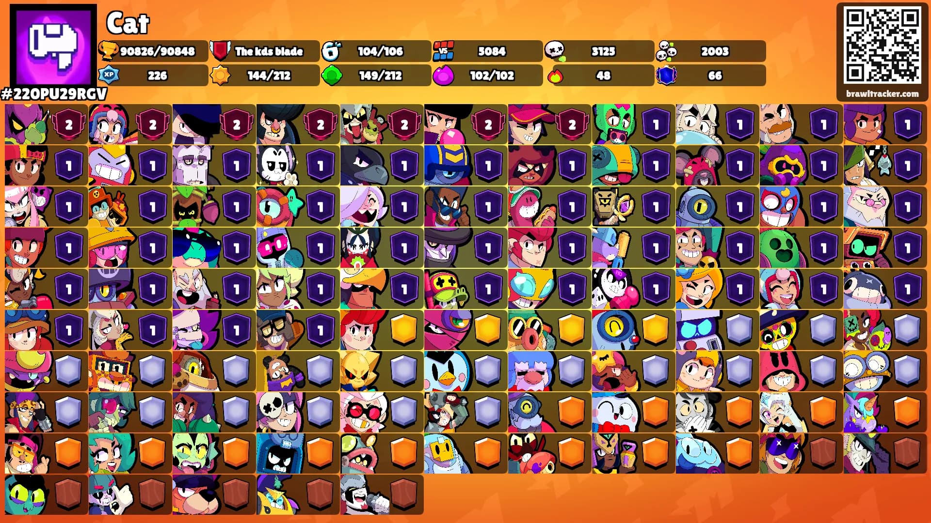 Cat's Ranks