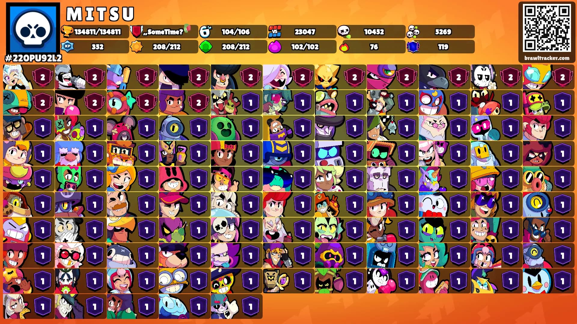 M I T S U's Ranks