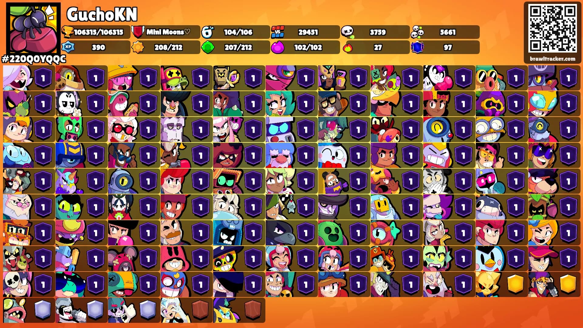 GuchoKN's Ranks