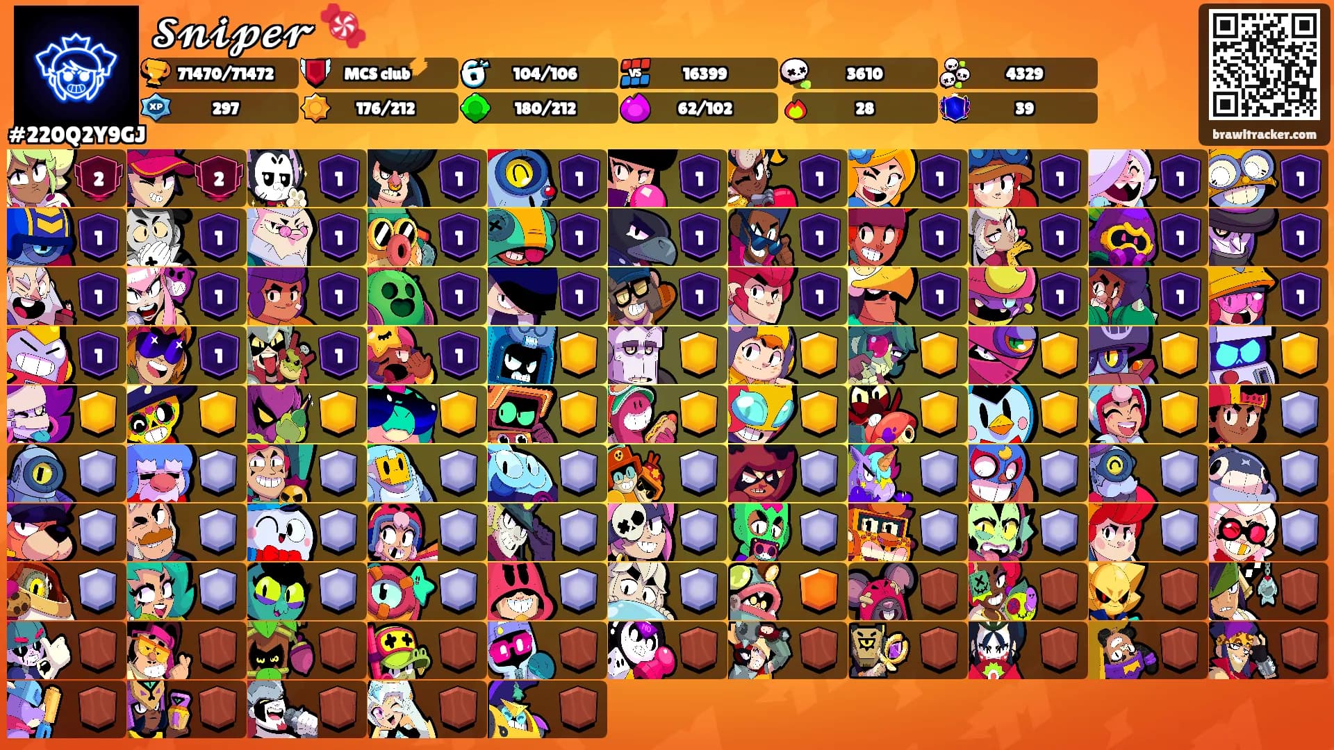 𝓢𝓷𝓲𝓹𝓮𝓻 🍬's Ranks