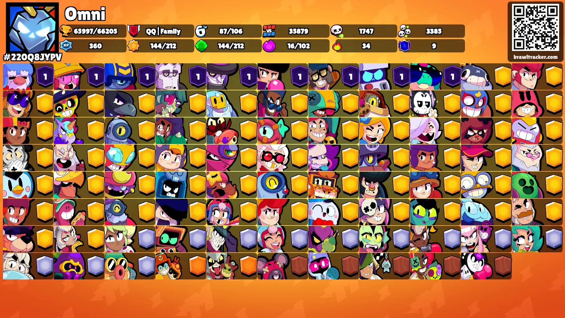 Omni's Ranks