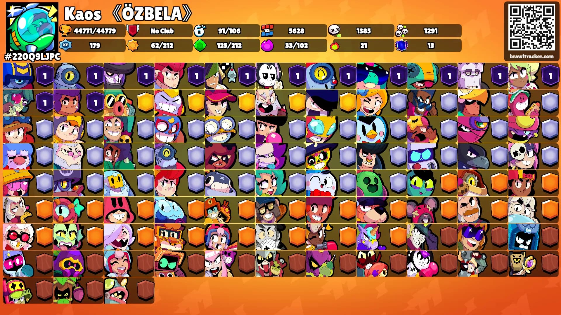 Kaos 《ÖZBELA》's Ranks