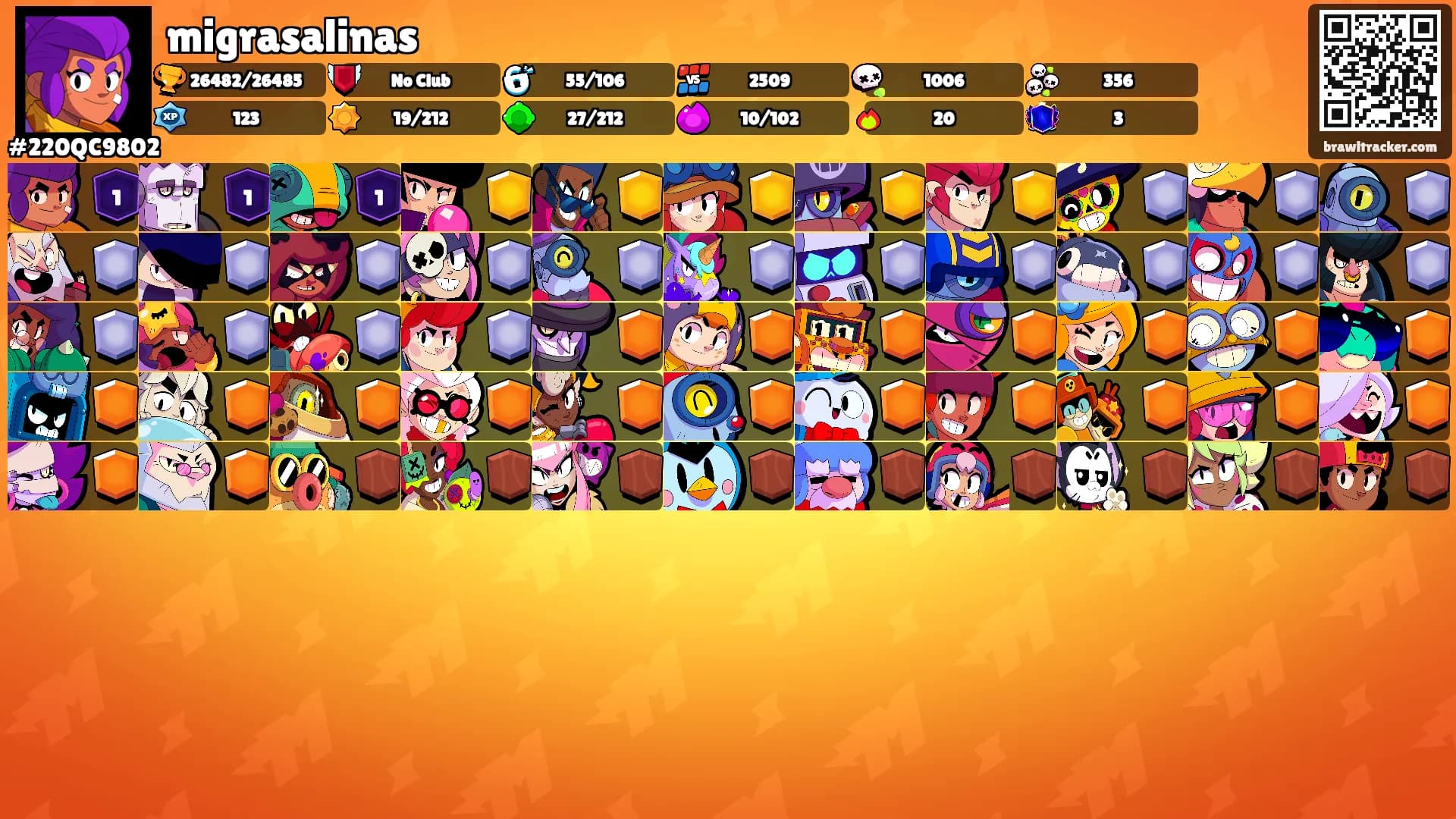 migrasalinas's Ranks