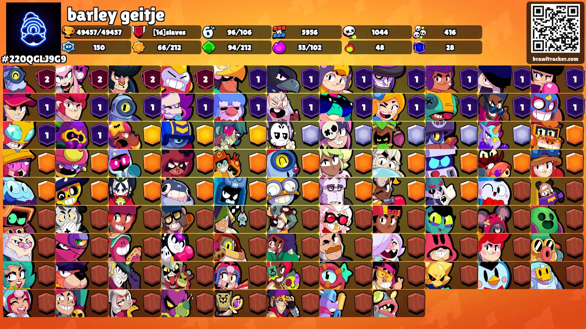 barley geitje's Ranks