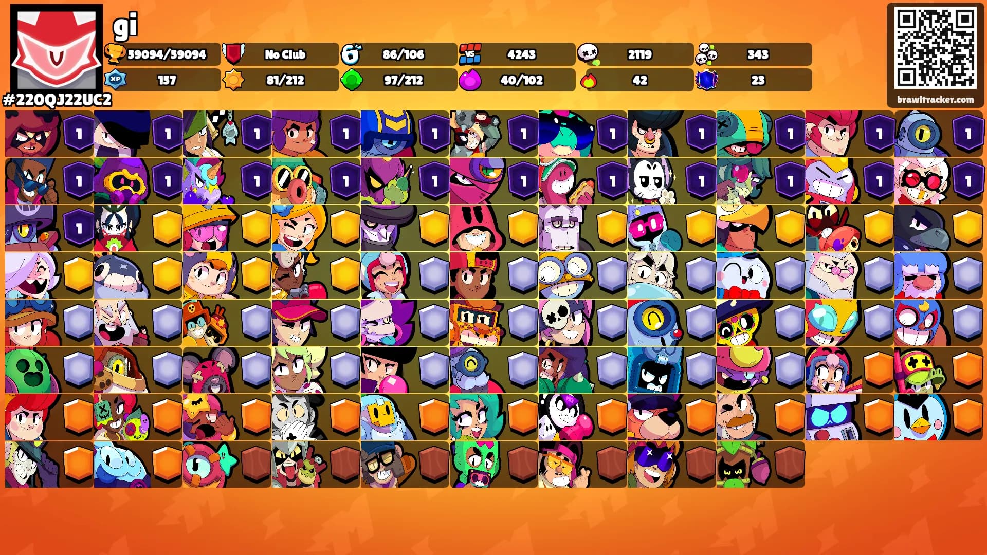 gi's Ranks