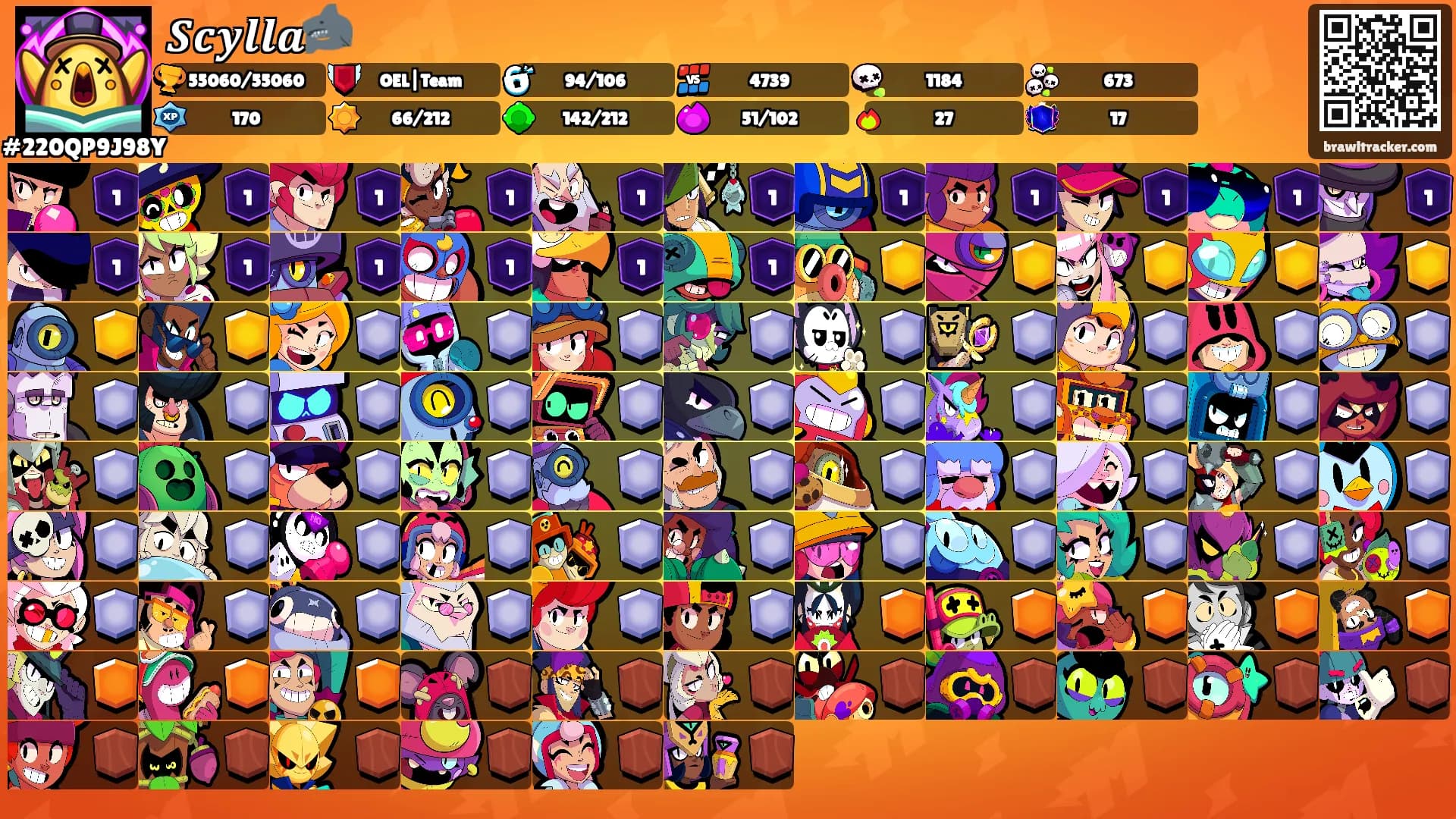 𝑺𝒄𝒚𝒍𝒍𝒂🦈's Ranks