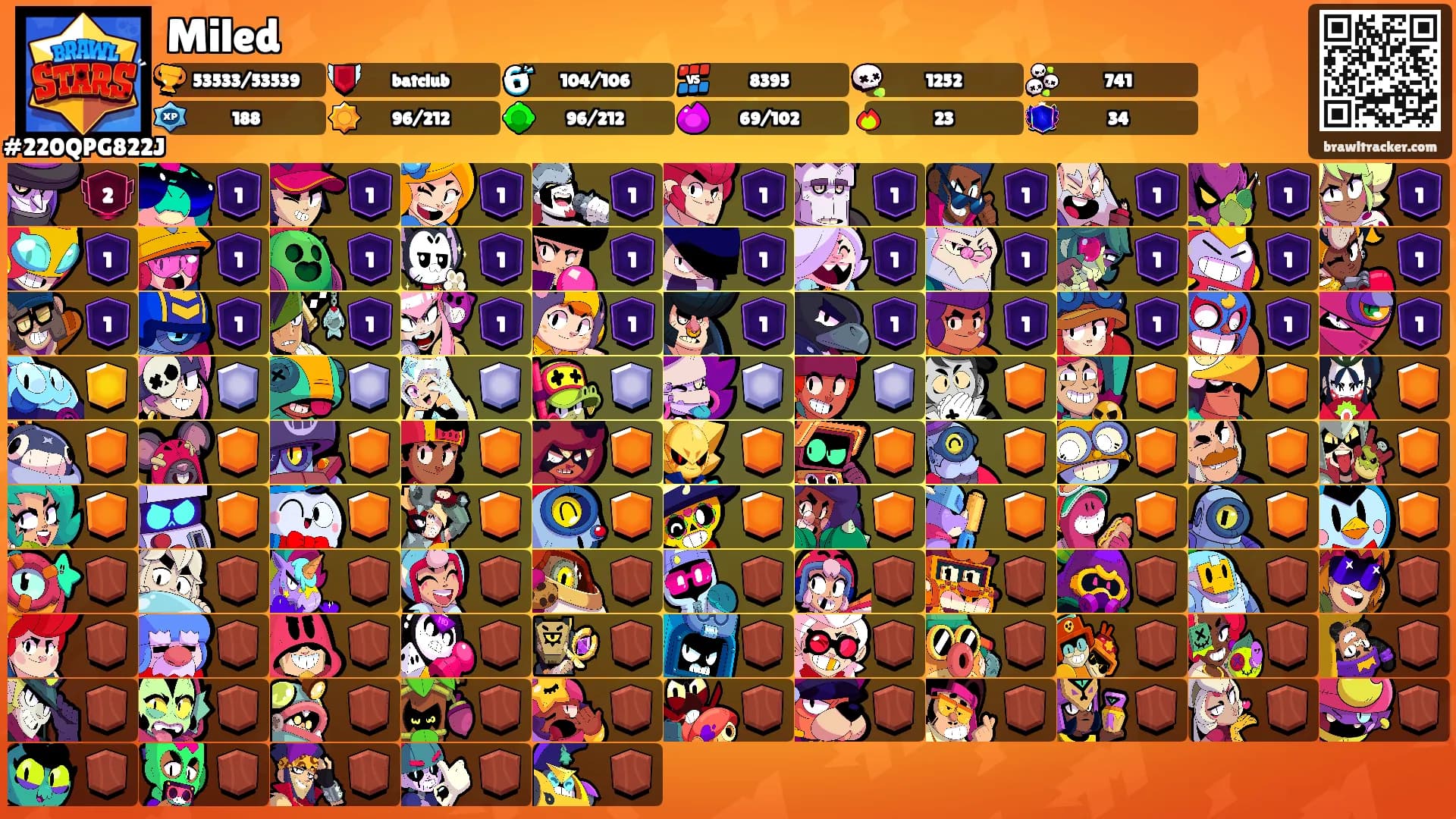 Miled's Ranks