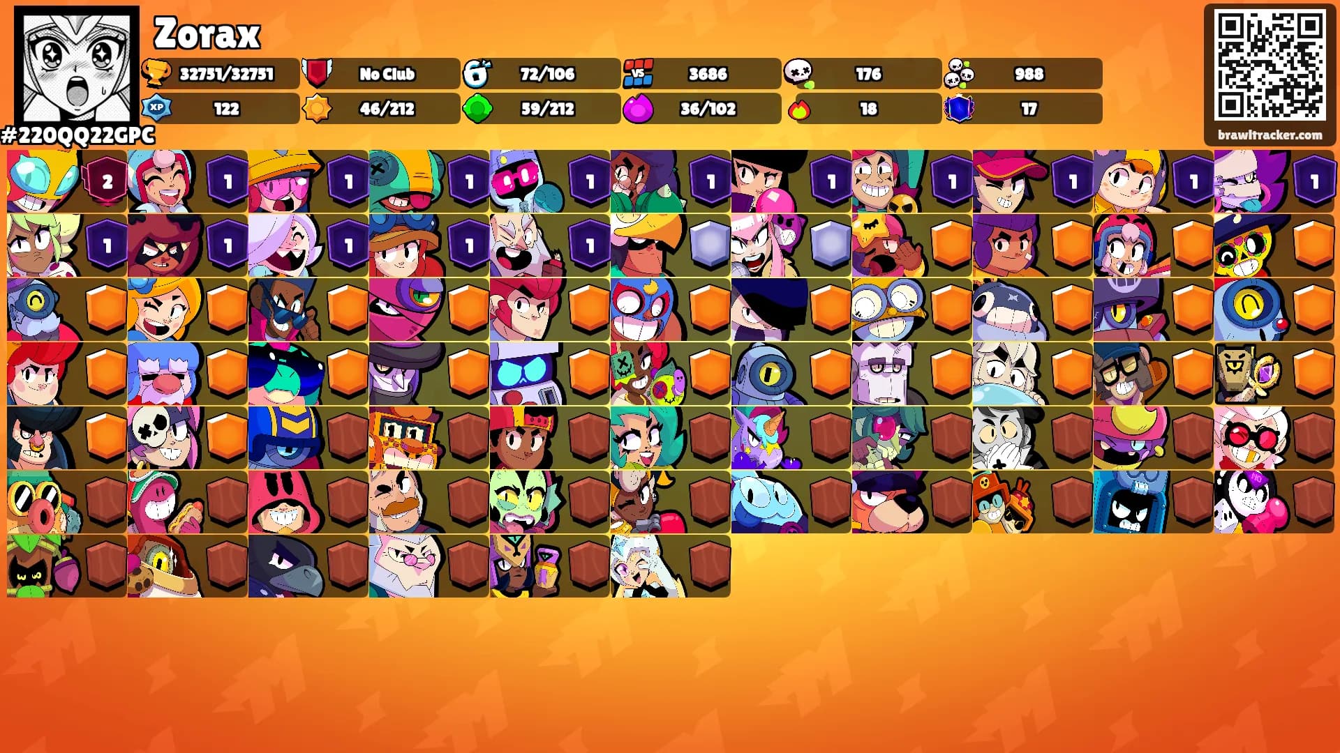 Zorax's Ranks