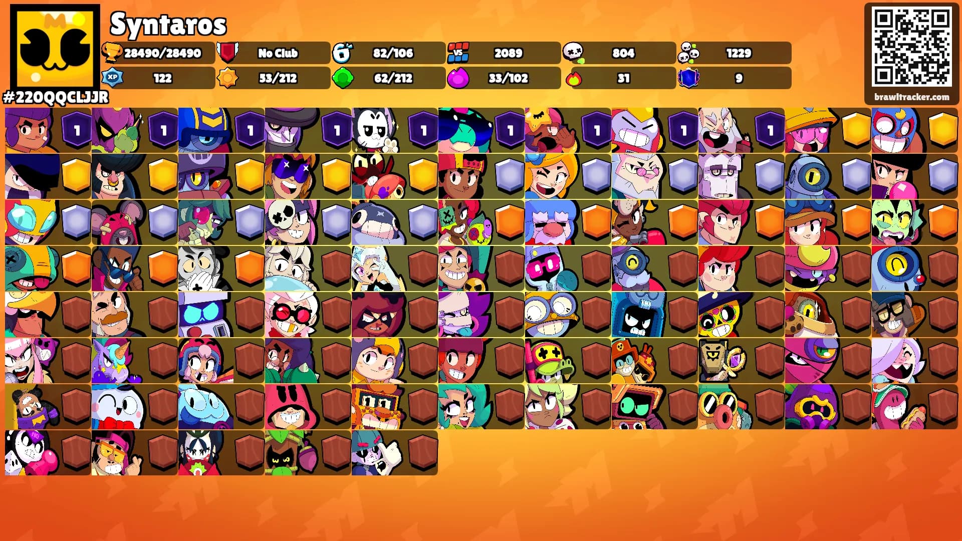 Syntaros's Ranks